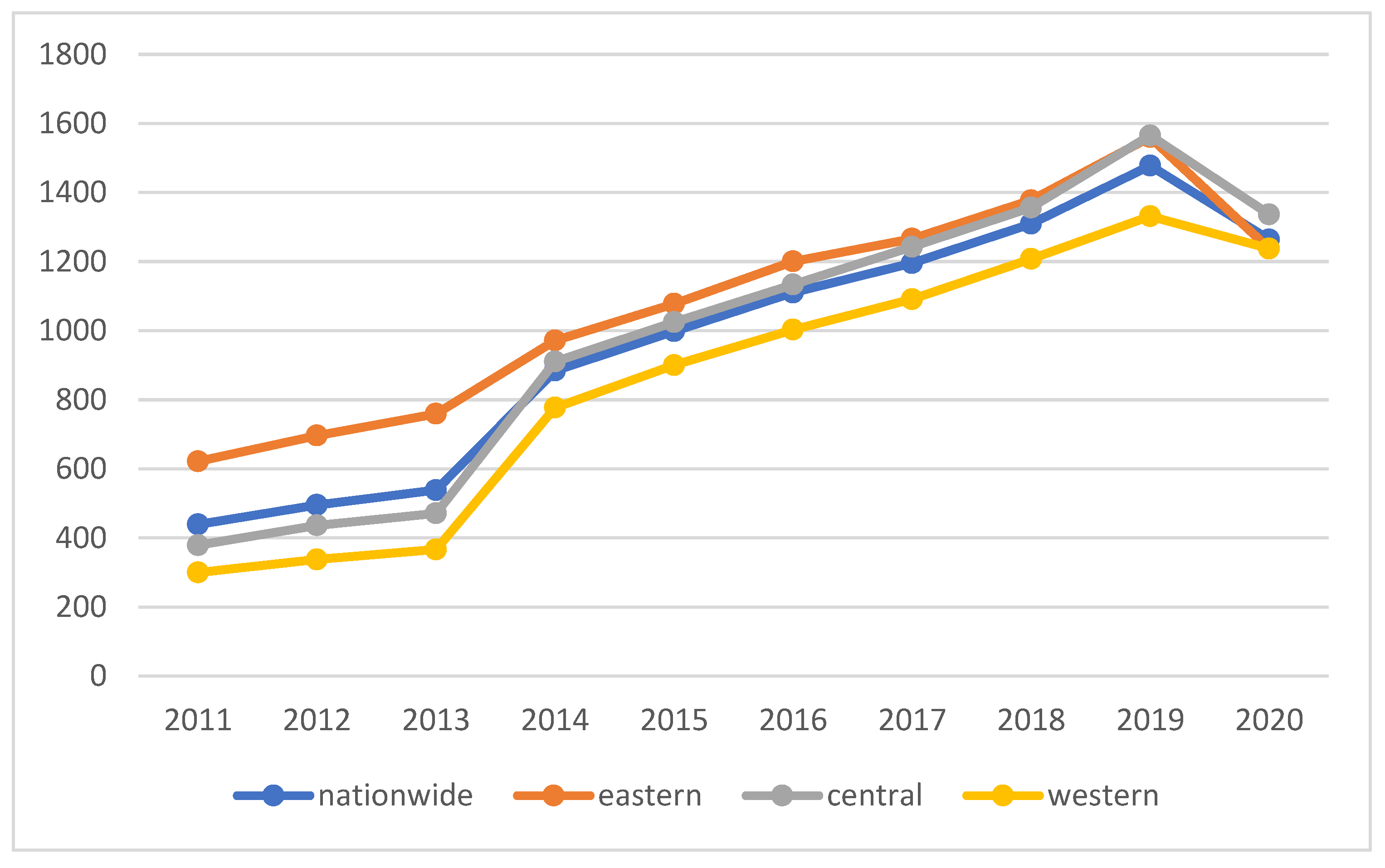 Sustainability 15 02719 g001 Sustainability 15 02719 g001