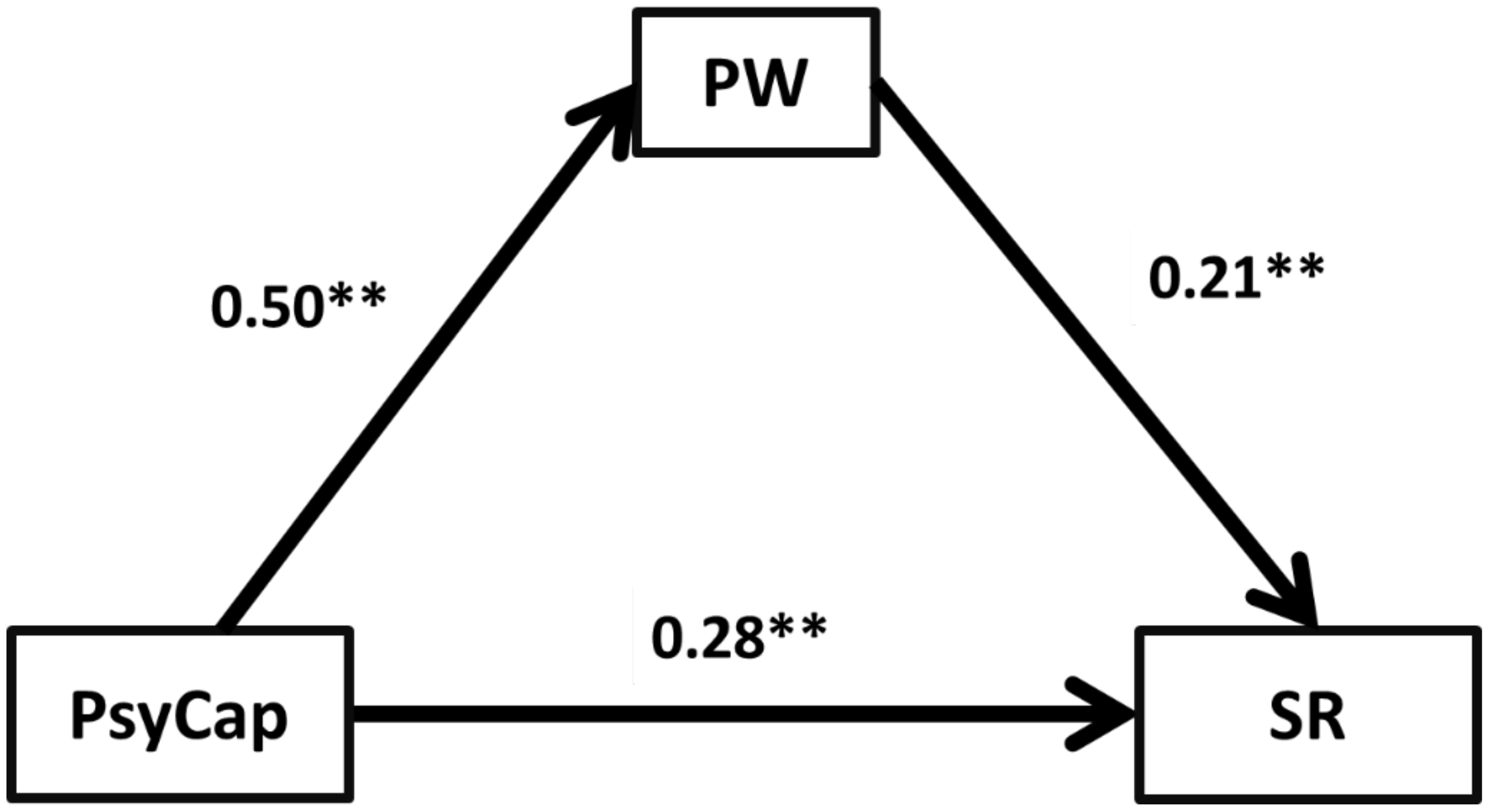 Sustainability 15 02720 g002 Sustainability 15 02720 g002