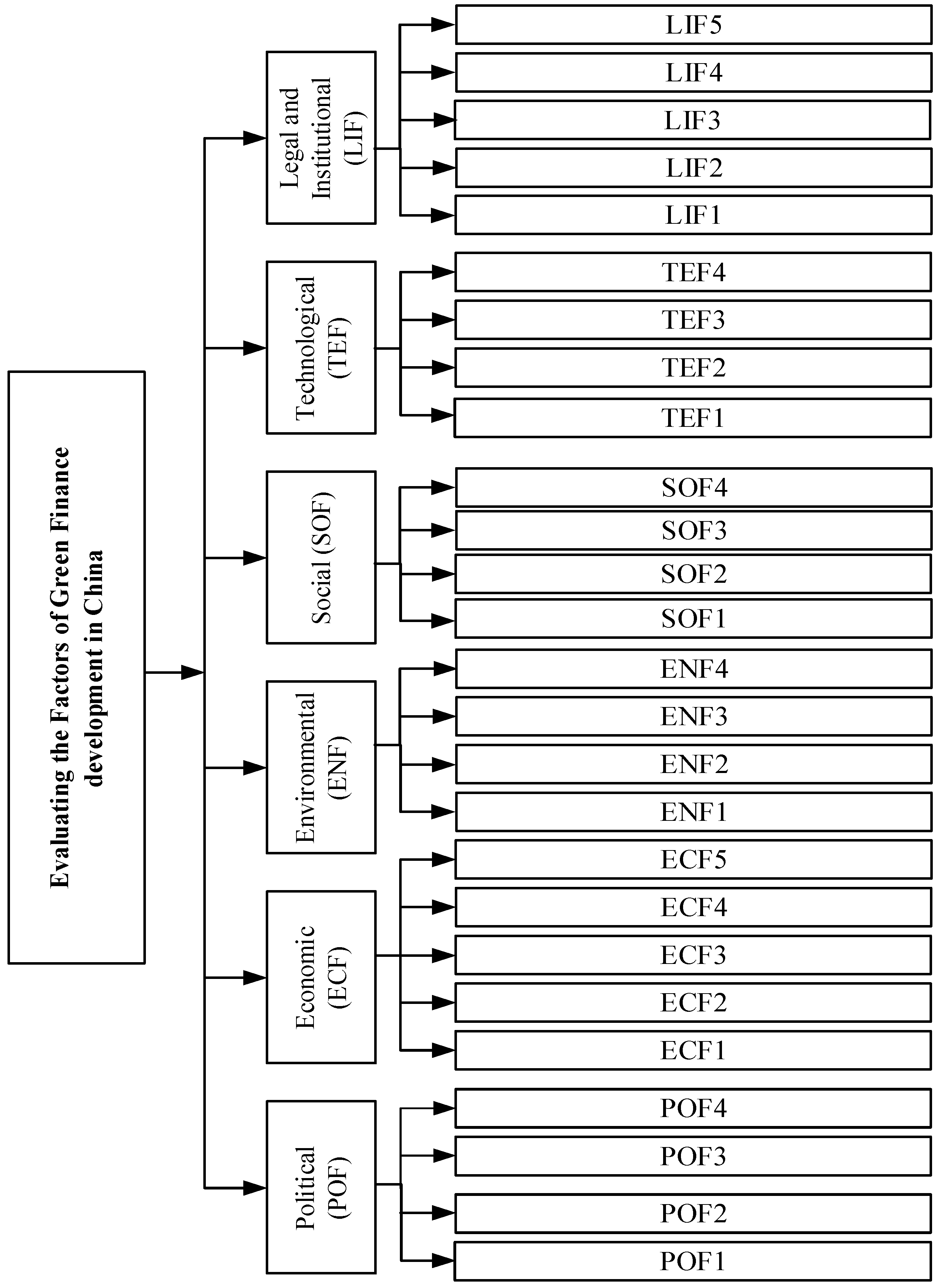 Sustainability 15 02721 g002