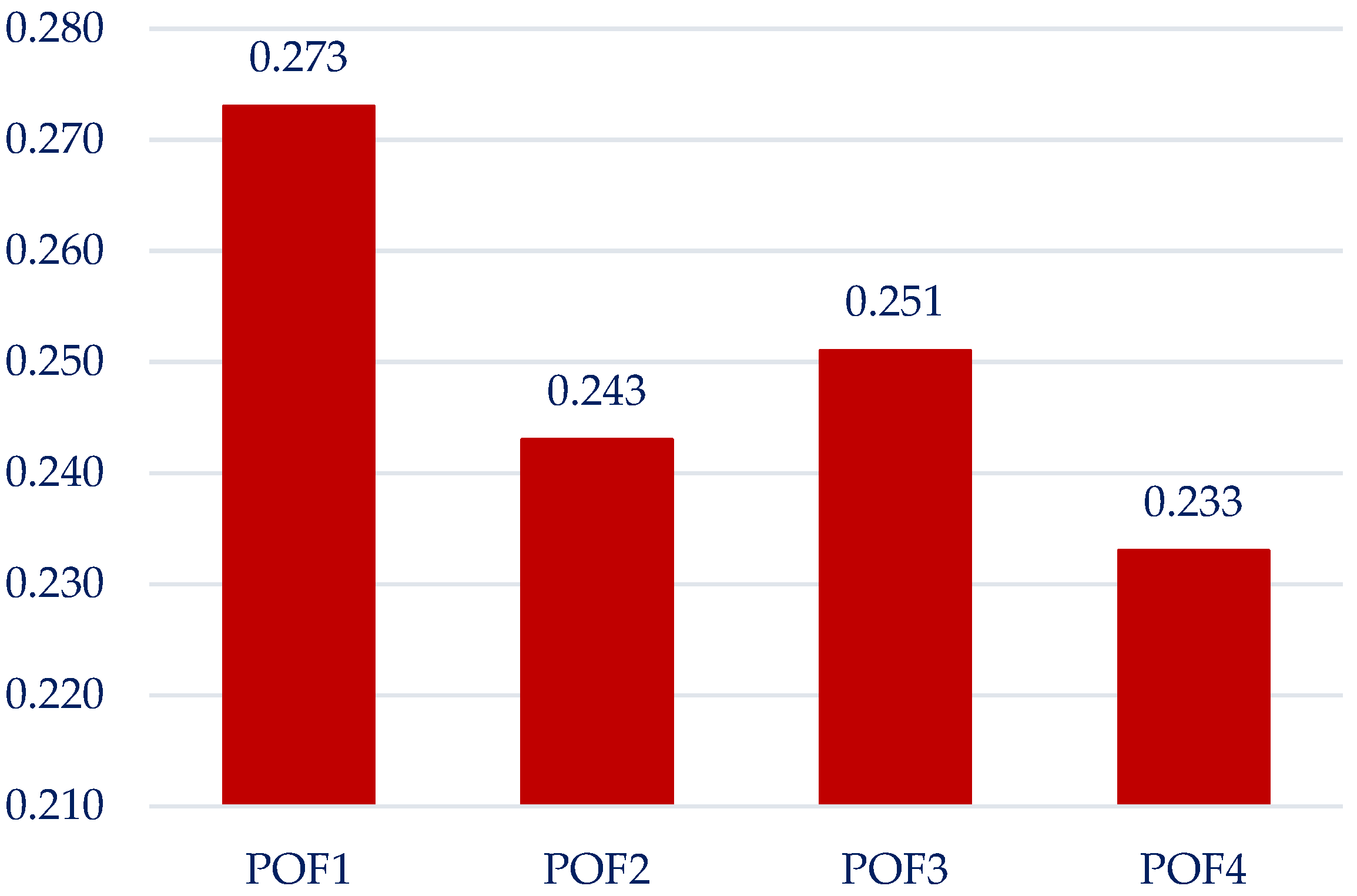 Sustainability 15 02721 g003