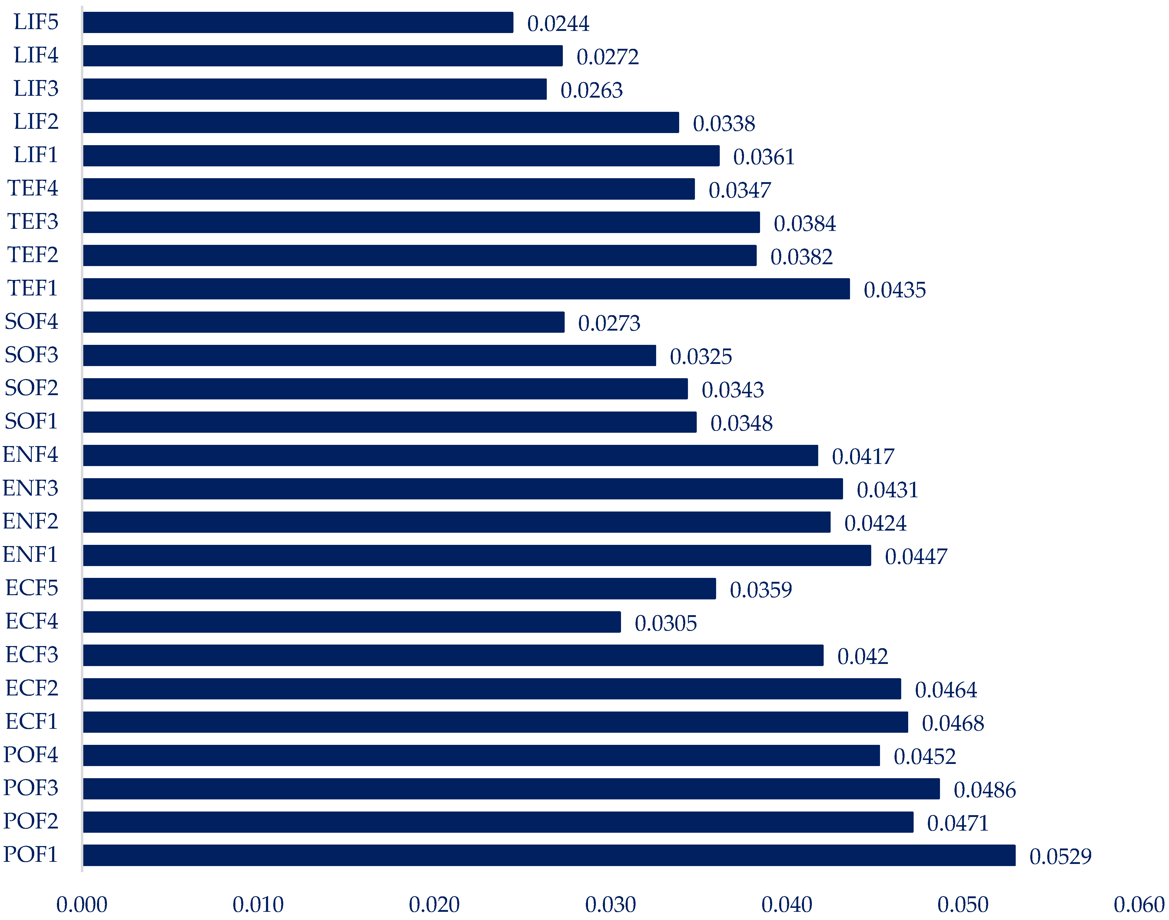 Sustainability 15 02721 g009