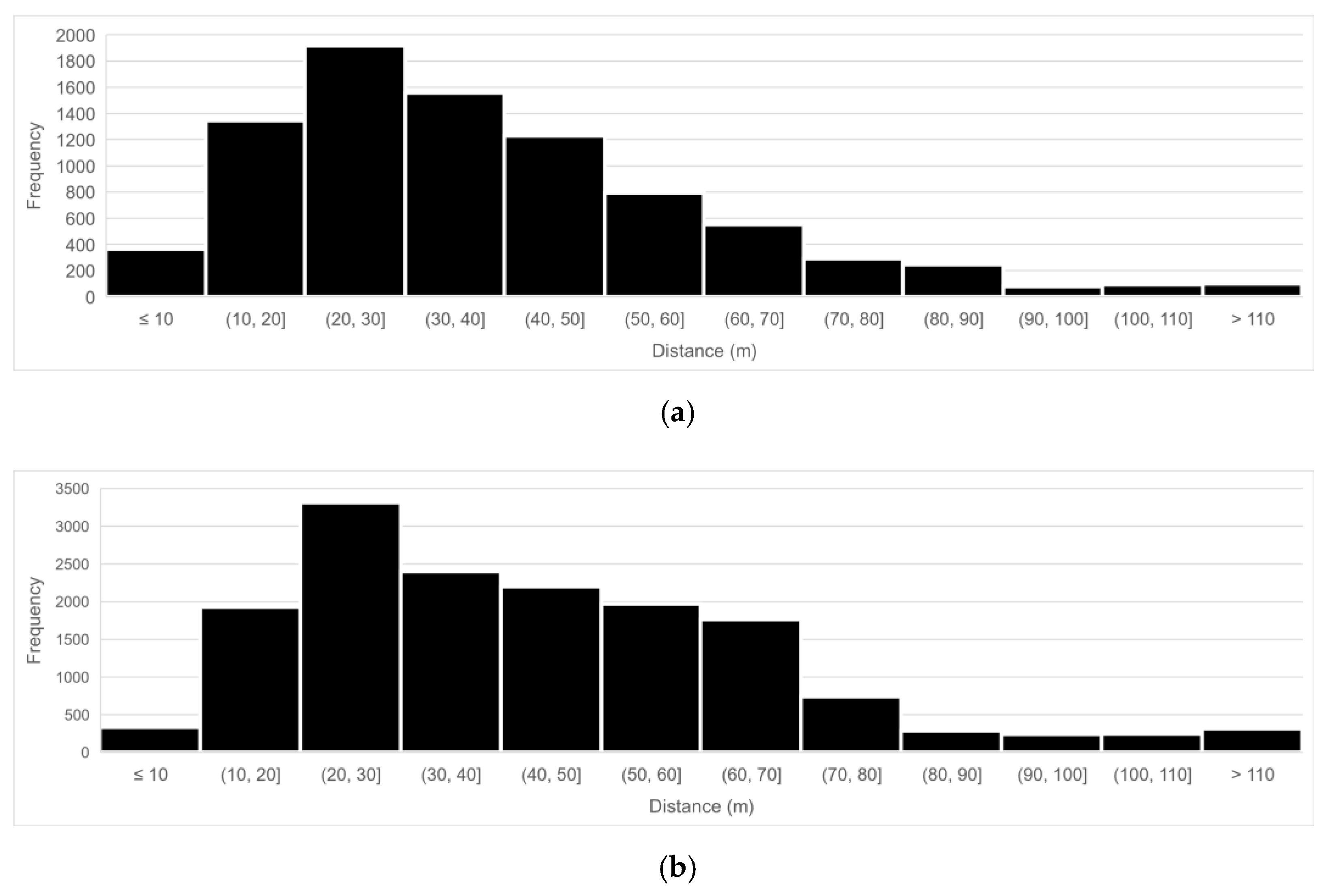 Sustainability 15 02722 g002 Sustainability 15 02722 g002