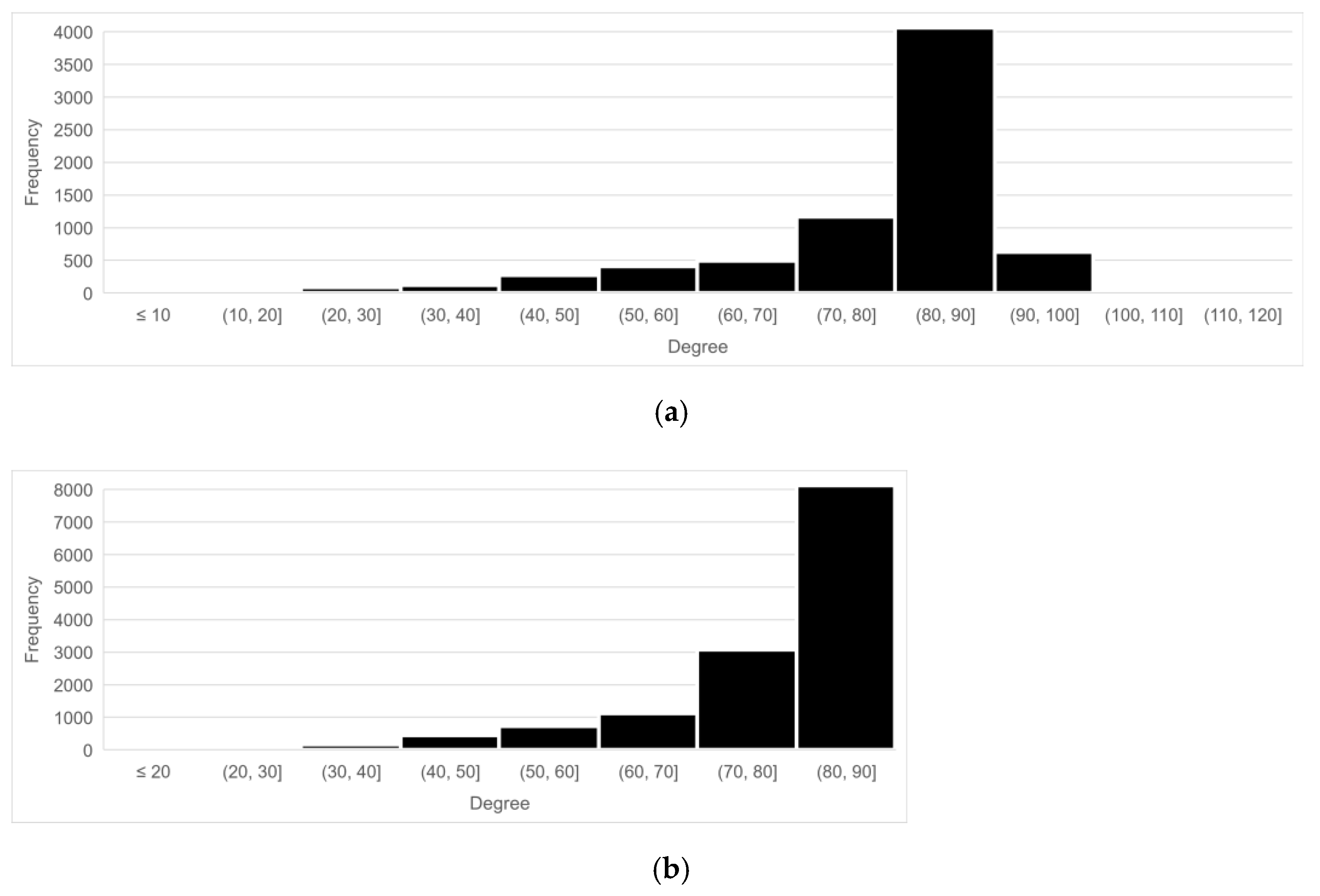Sustainability 15 02722 g003 Sustainability 15 02722 g003