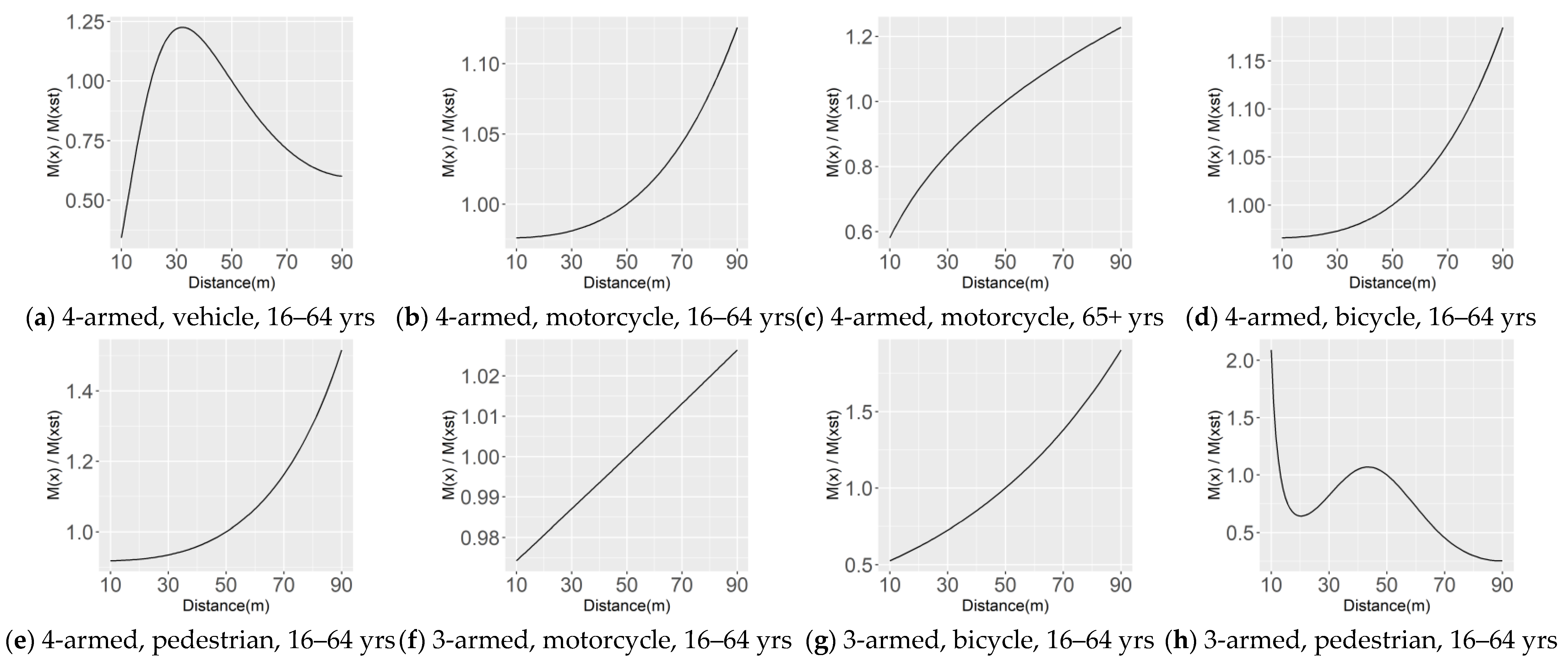 Sustainability 15 02722 g004 Sustainability 15 02722 g004