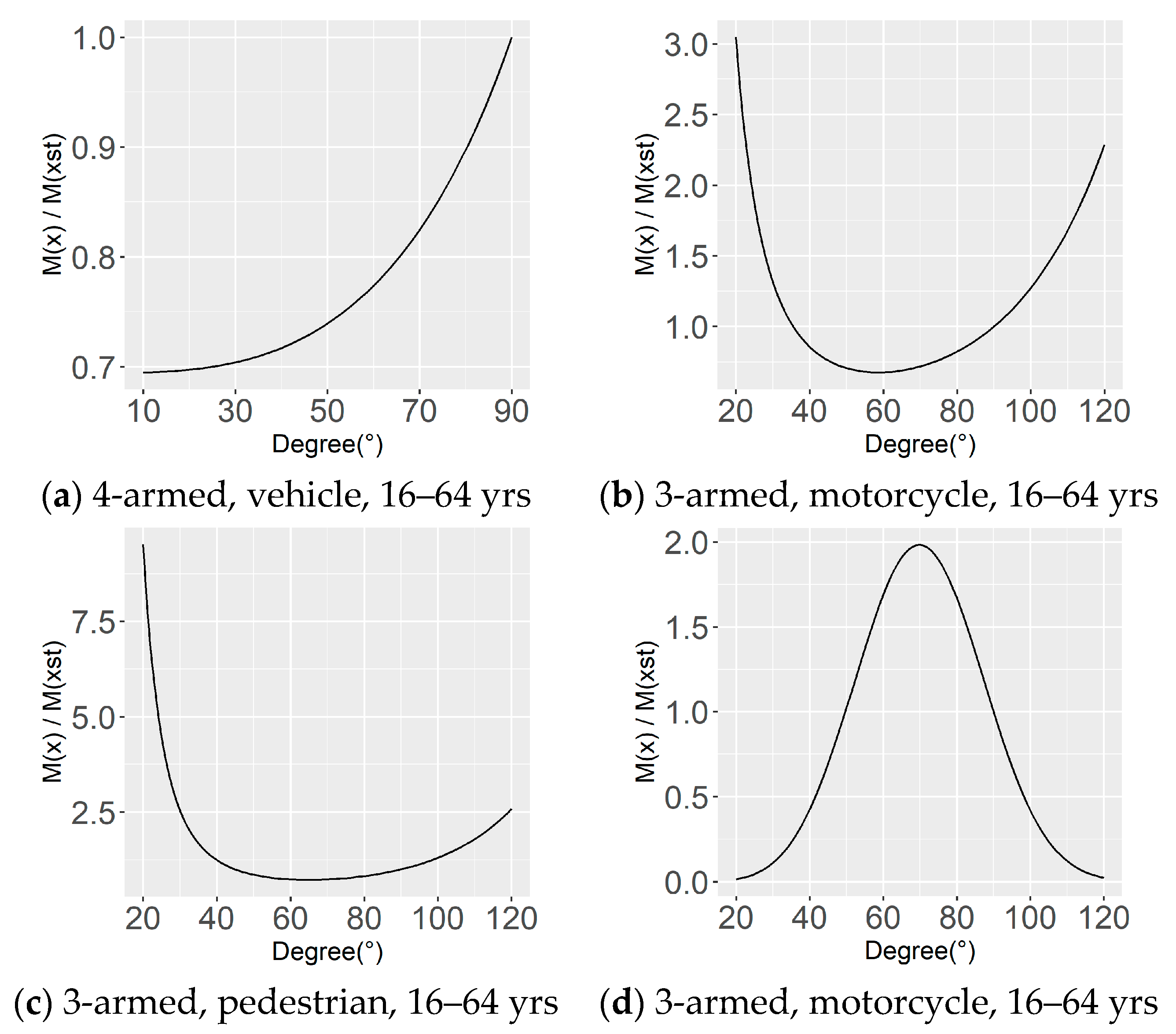 Sustainability 15 02722 g005 Sustainability 15 02722 g005
