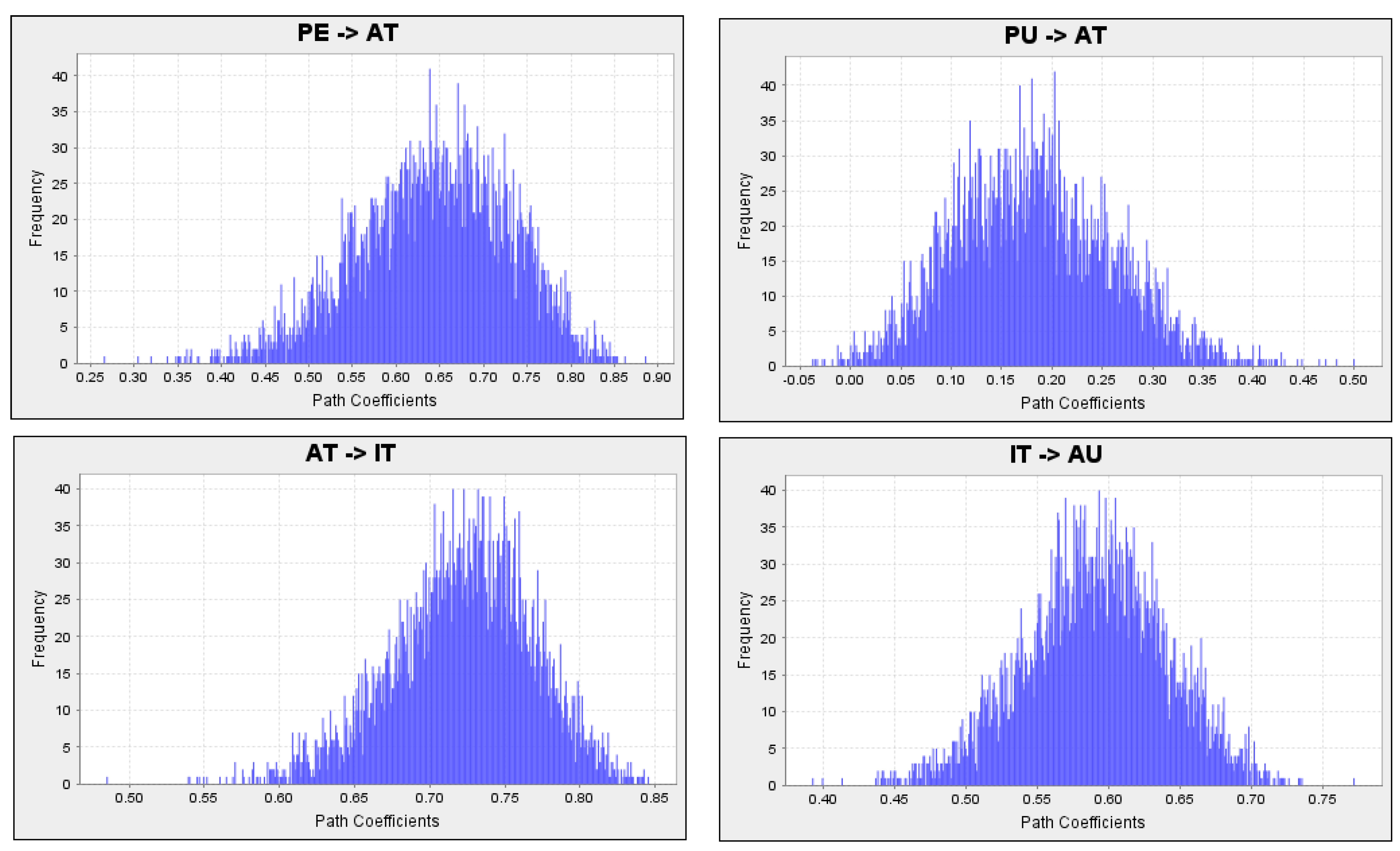 Sustainability 15 02723 g007 Sustainability 15 02723 g007