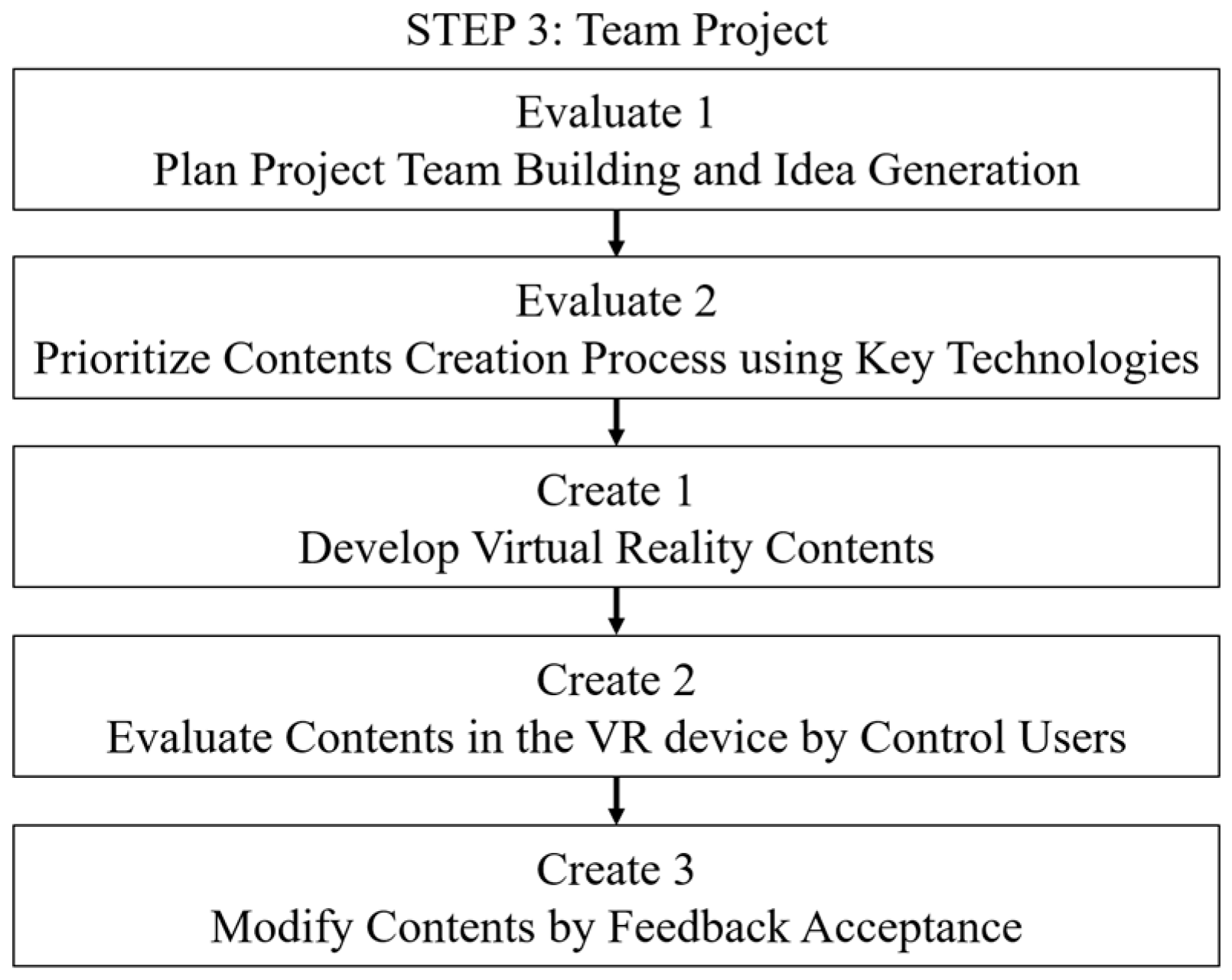 Sustainability 15 02725 g004 Sustainability 15 02725 g004