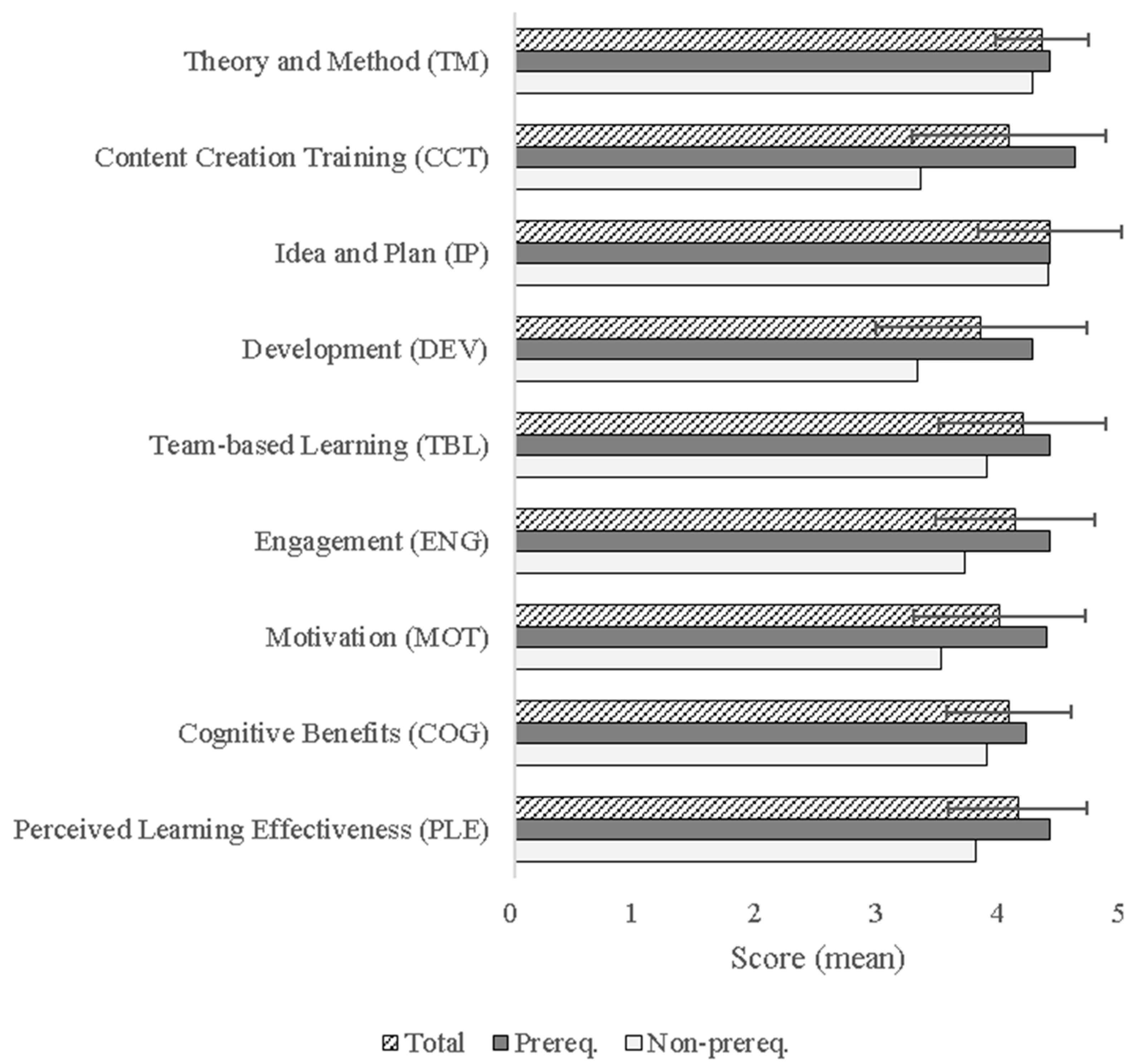 Sustainability 15 02725 g007 Sustainability 15 02725 g007