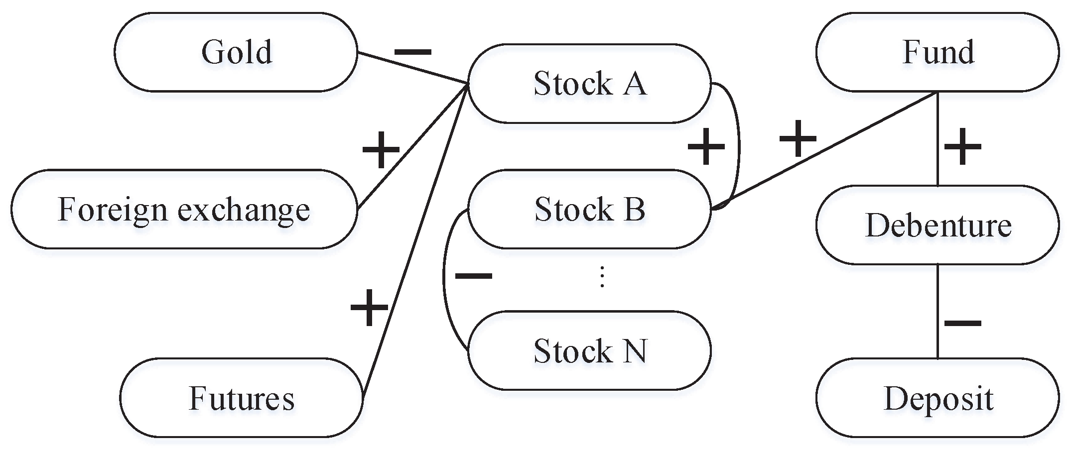 Sustainability 15 02727 g002