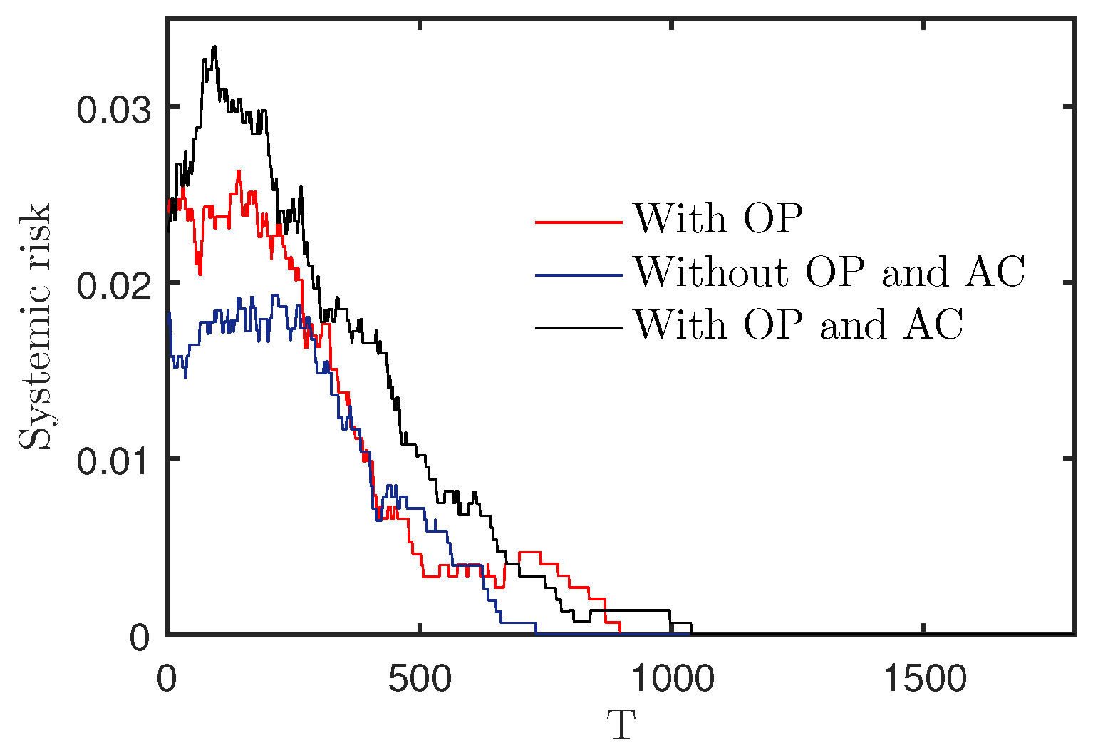 Sustainability 15 02727 g006