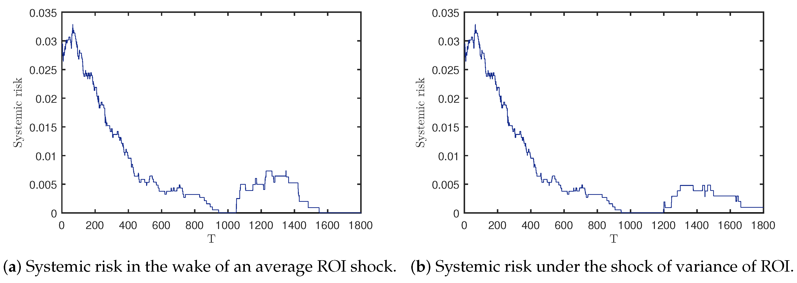 Sustainability 15 02727 g009