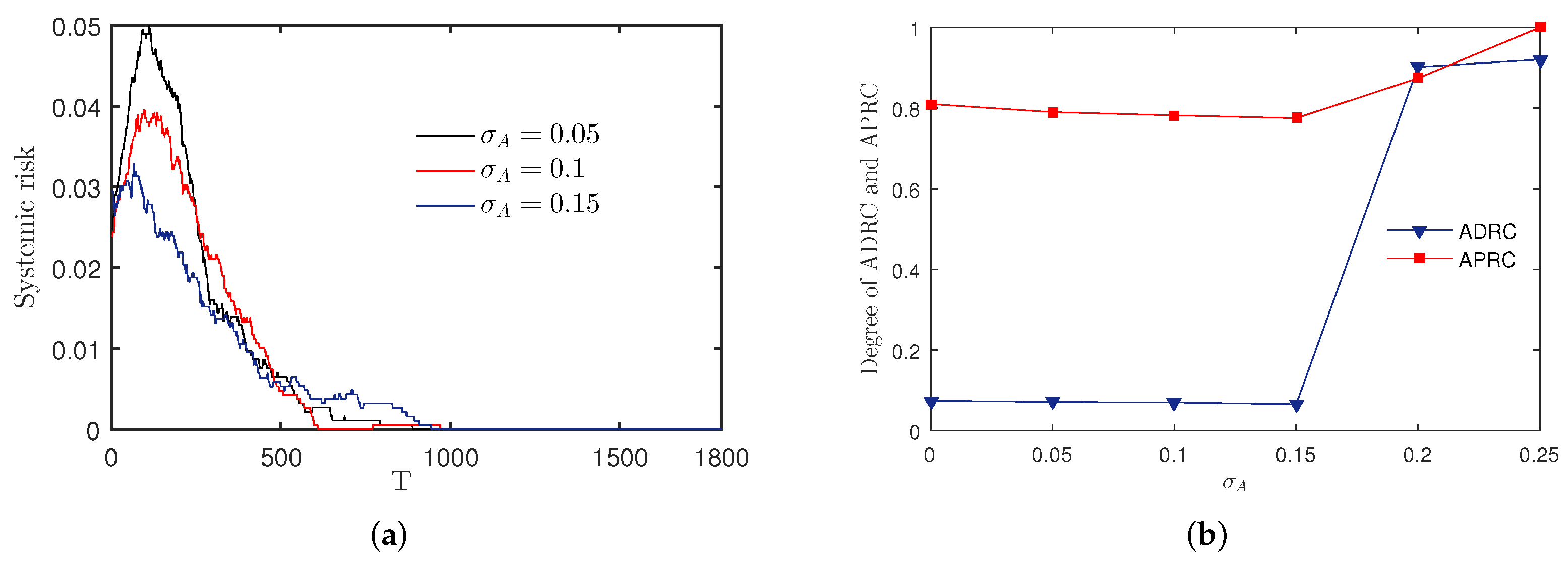 Sustainability 15 02727 g011