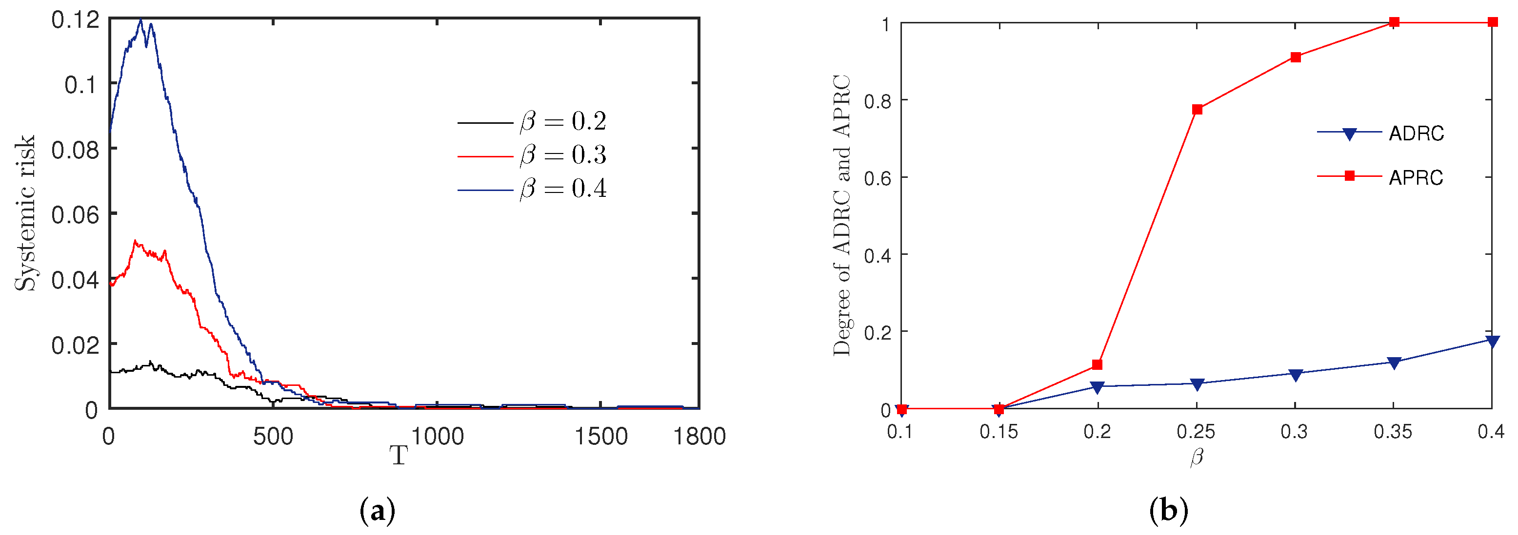 Sustainability 15 02727 g014