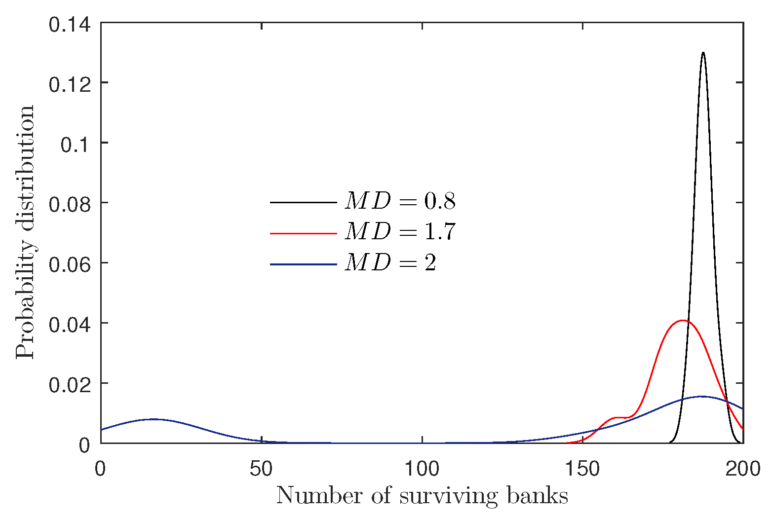 Sustainability 15 02727 g022