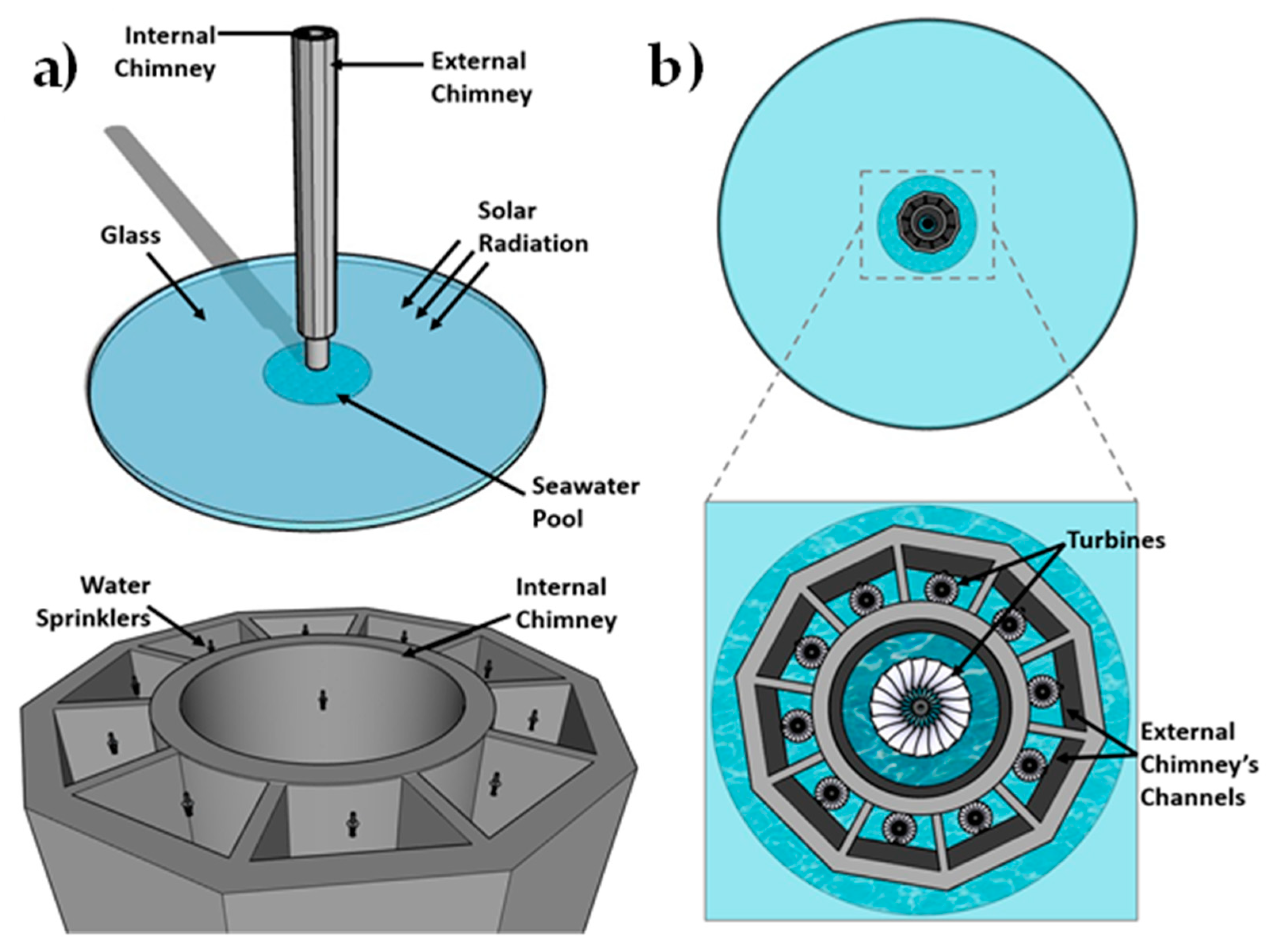 Sustainability 15 02729 g001a Sustainability 15 02729 g001a