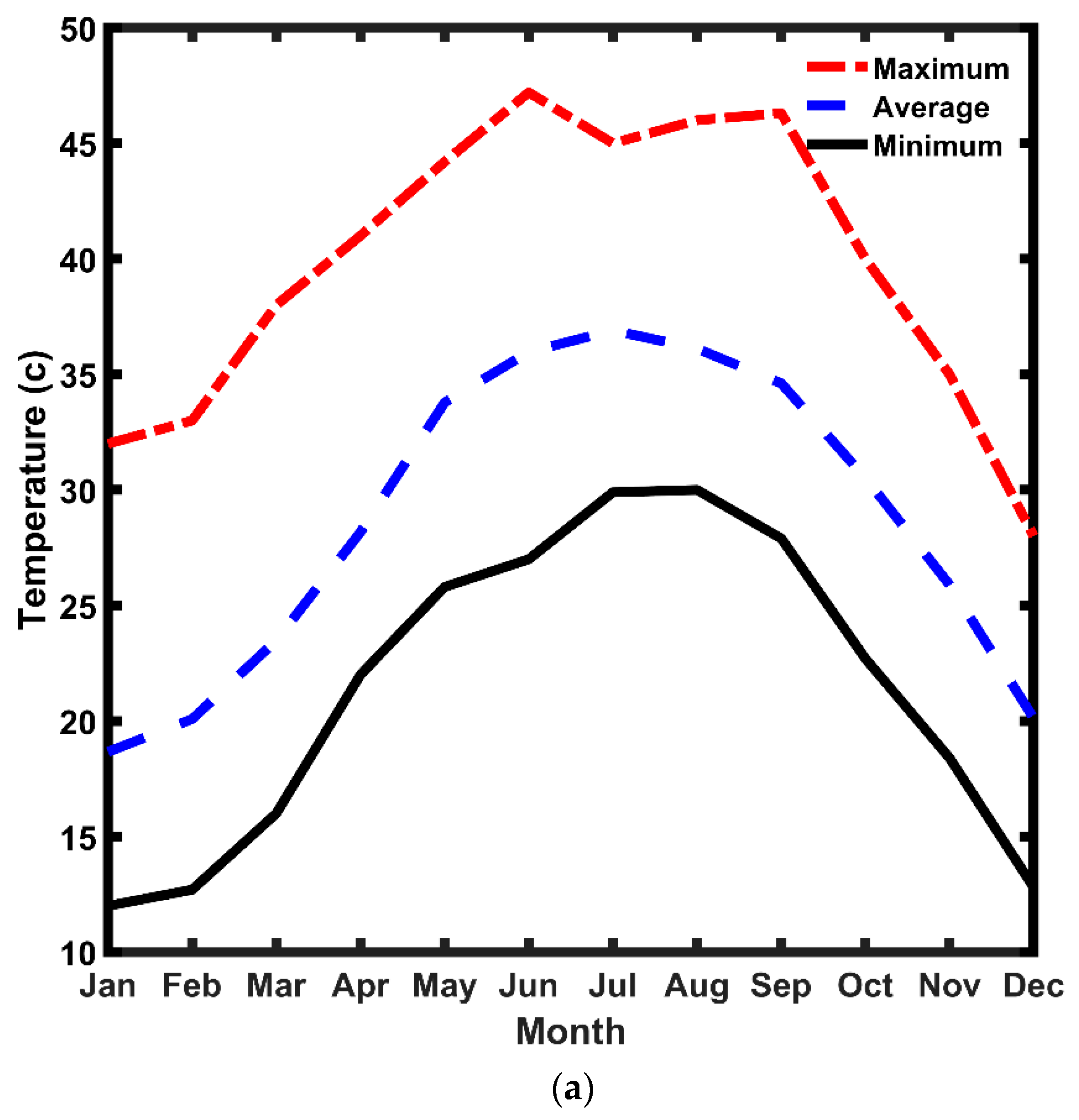 Sustainability 15 02729 g002a Sustainability 15 02729 g002a