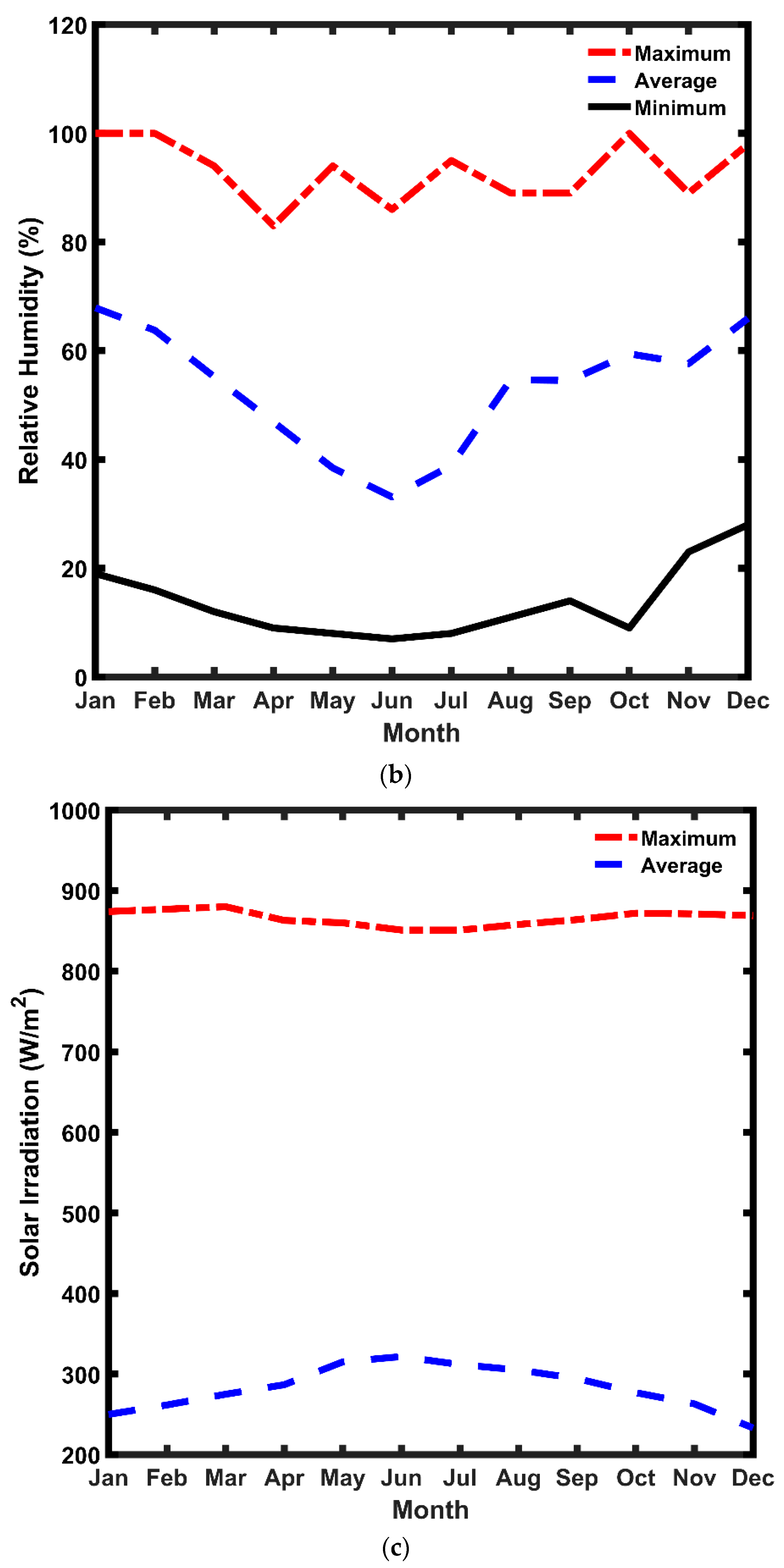 Sustainability 15 02729 g002b Sustainability 15 02729 g002b