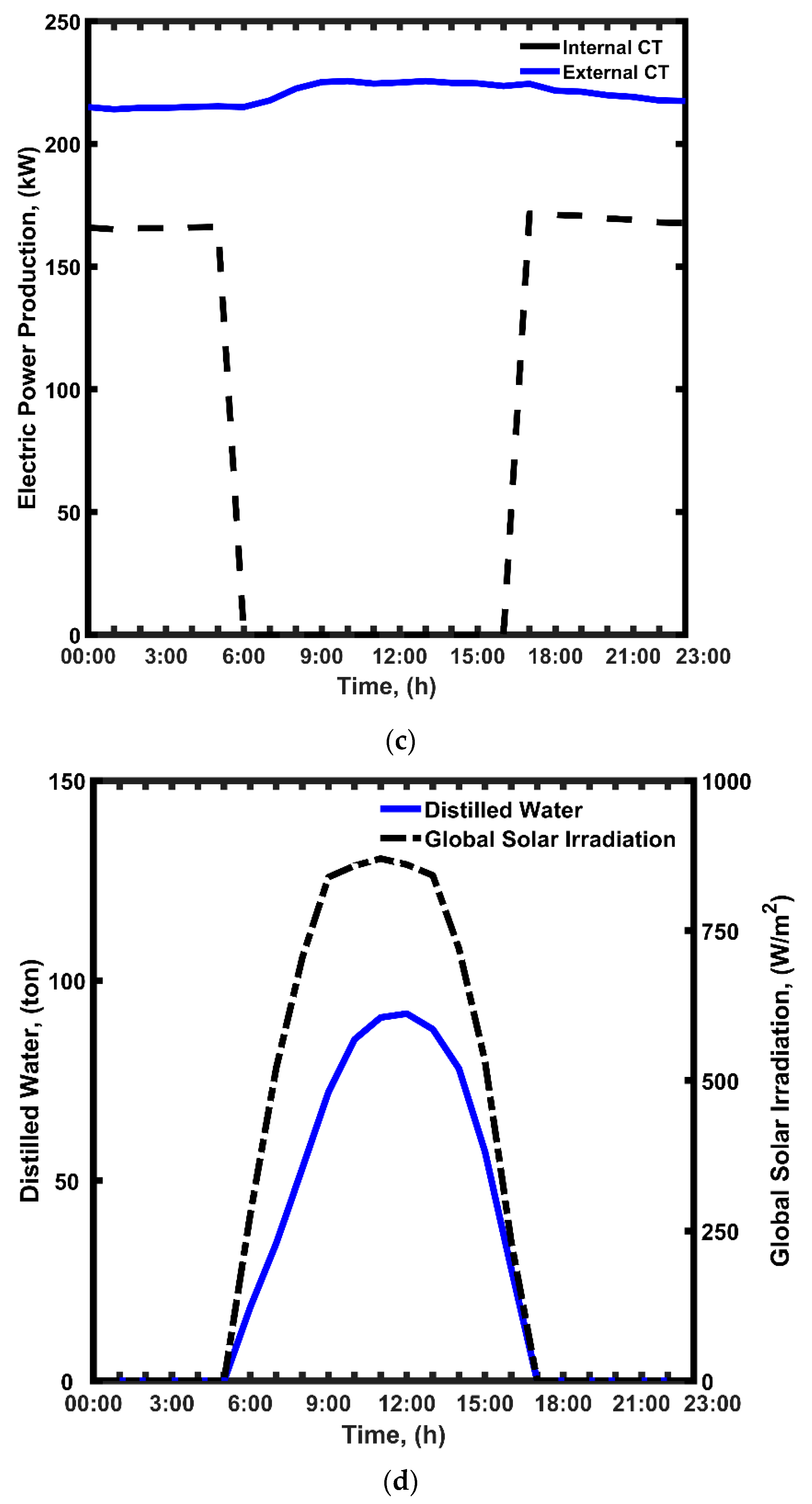 Sustainability 15 02729 g003b Sustainability 15 02729 g003b