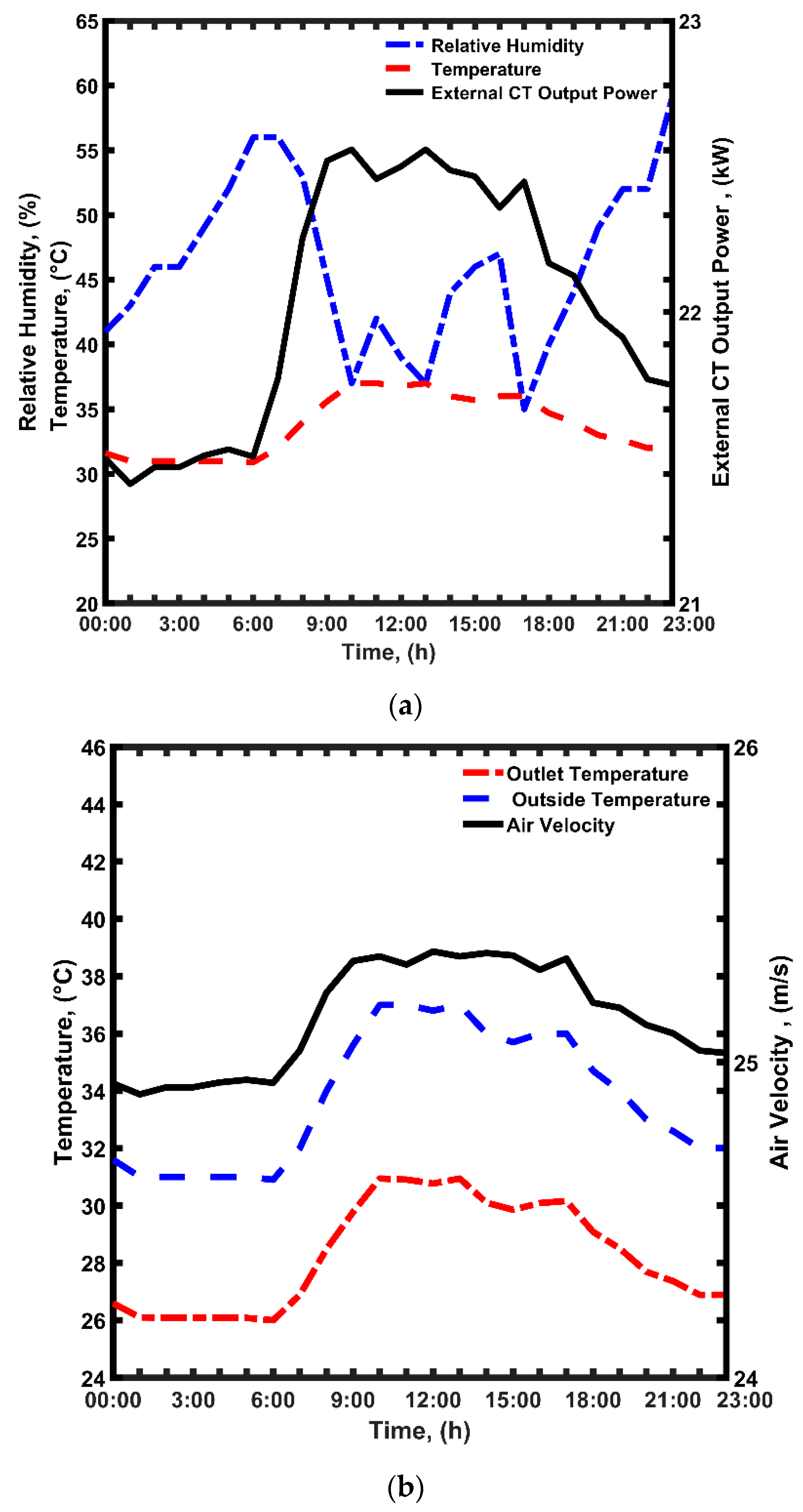 Sustainability 15 02729 g004 Sustainability 15 02729 g004