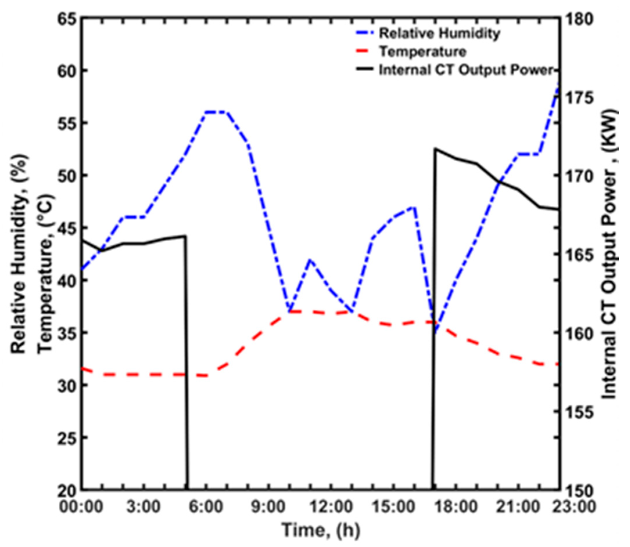 Sustainability 15 02729 g005 Sustainability 15 02729 g005