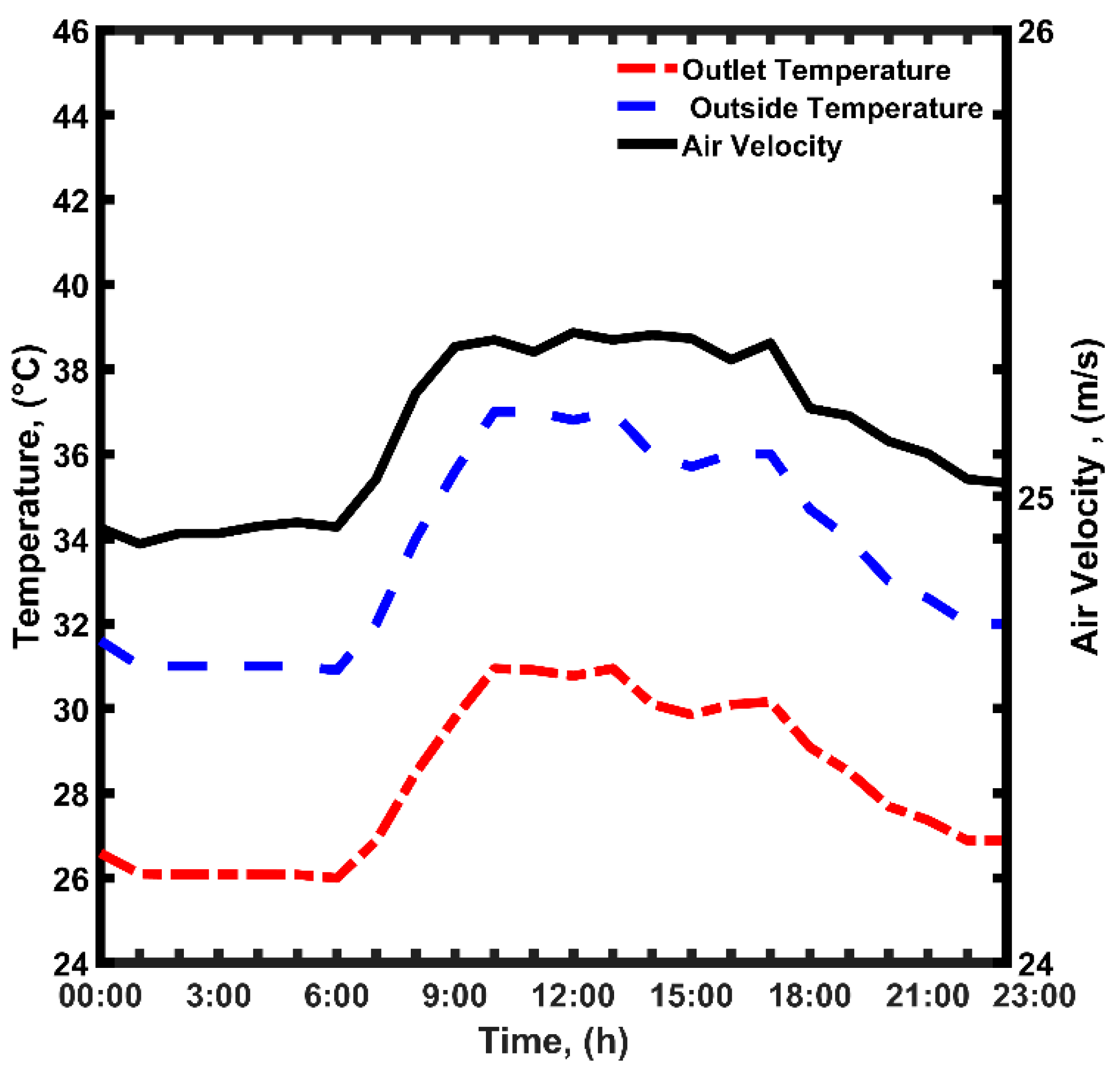 Sustainability 15 02729 g006 Sustainability 15 02729 g006
