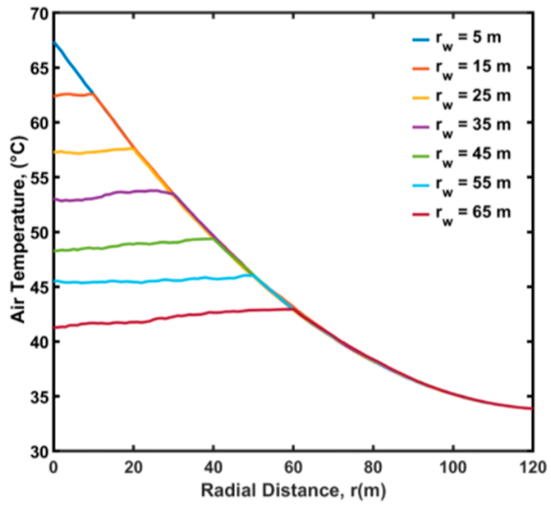 Sustainability 15 02729 g008 Sustainability 15 02729 g008