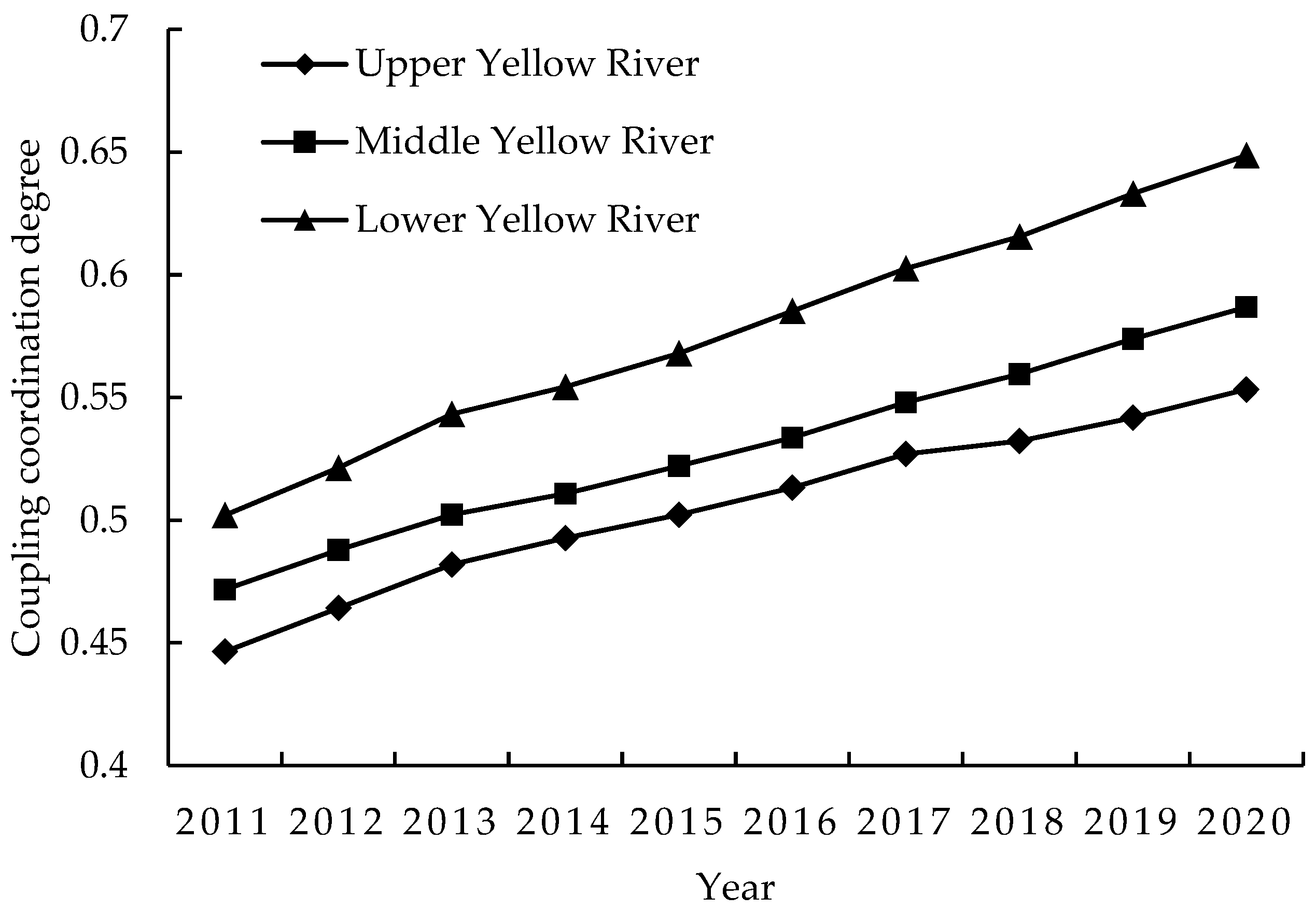 Sustainability 15 02731 g001