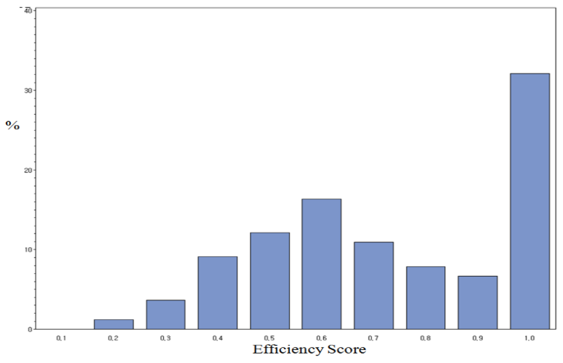 Sustainability 15 02732 g001