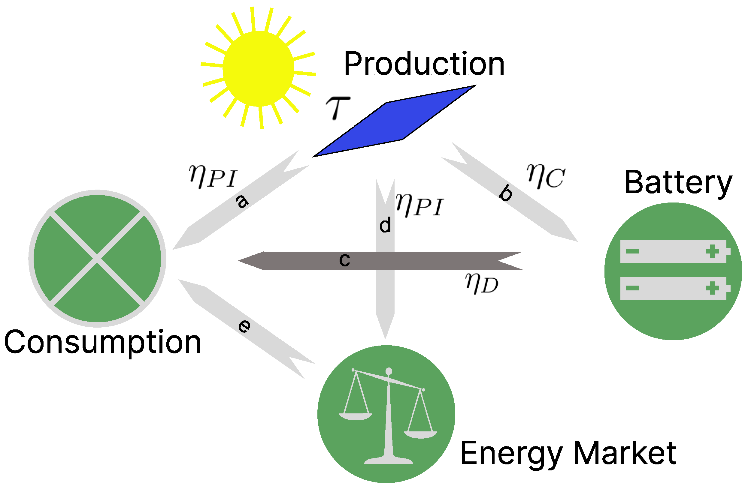 Sustainability 15 02734 g001