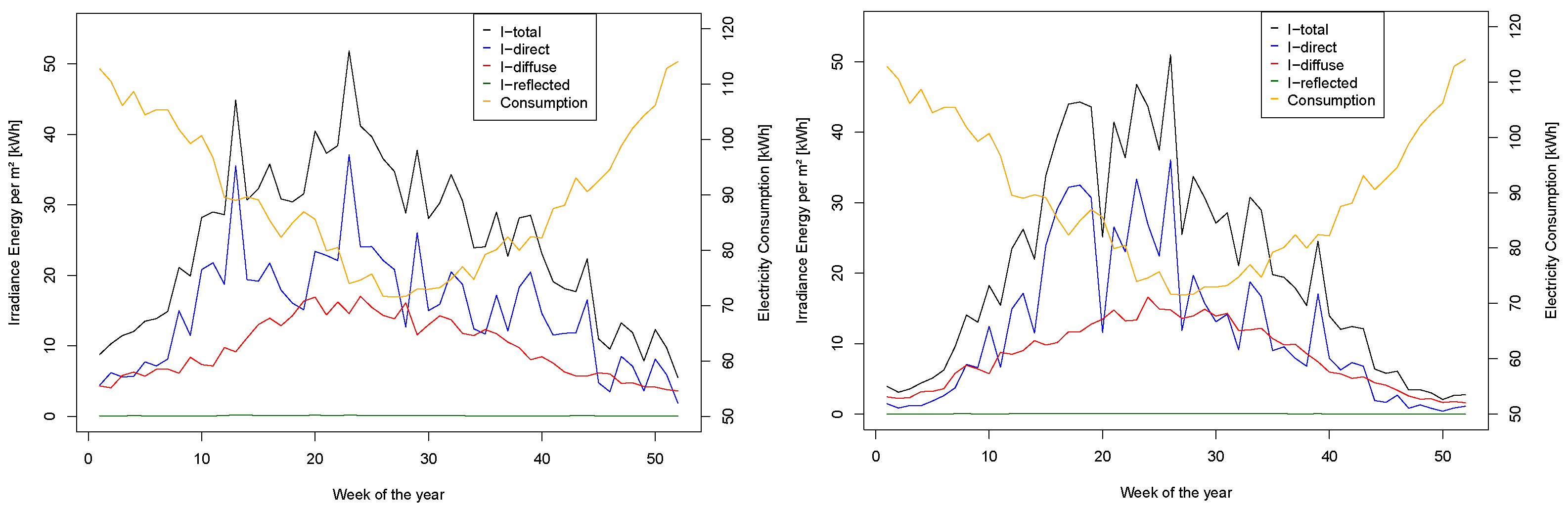Sustainability 15 02734 g003