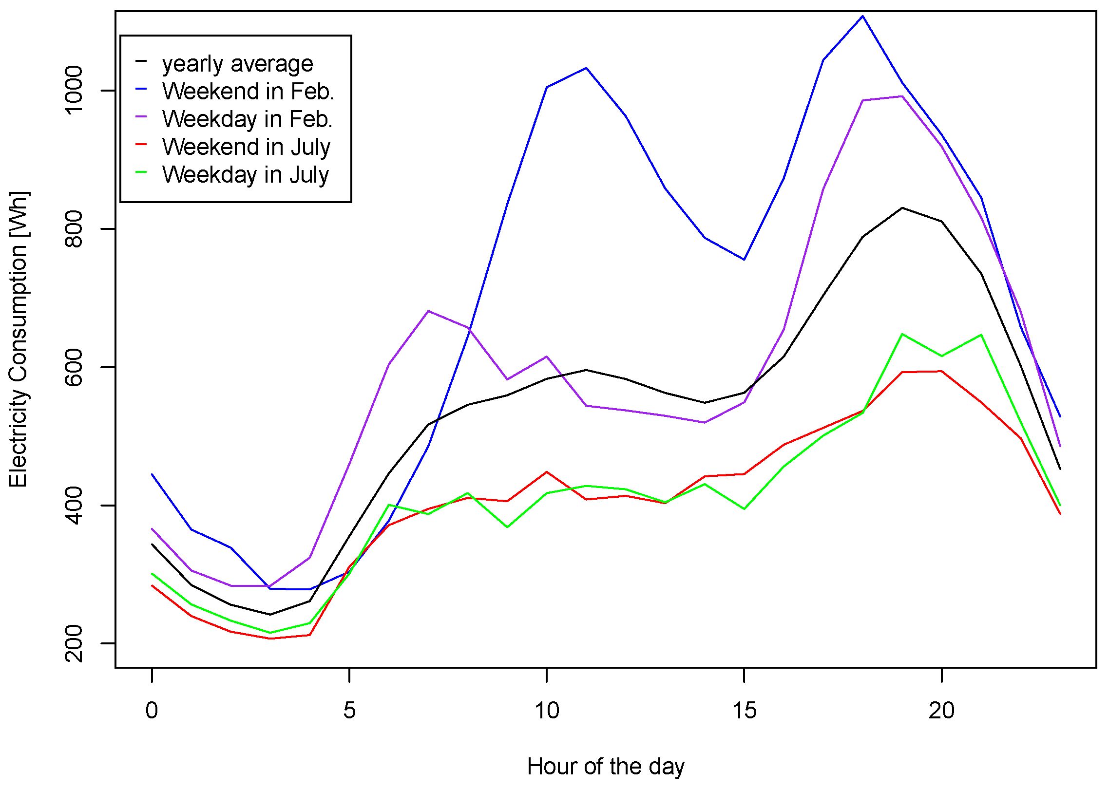 Sustainability 15 02734 g004