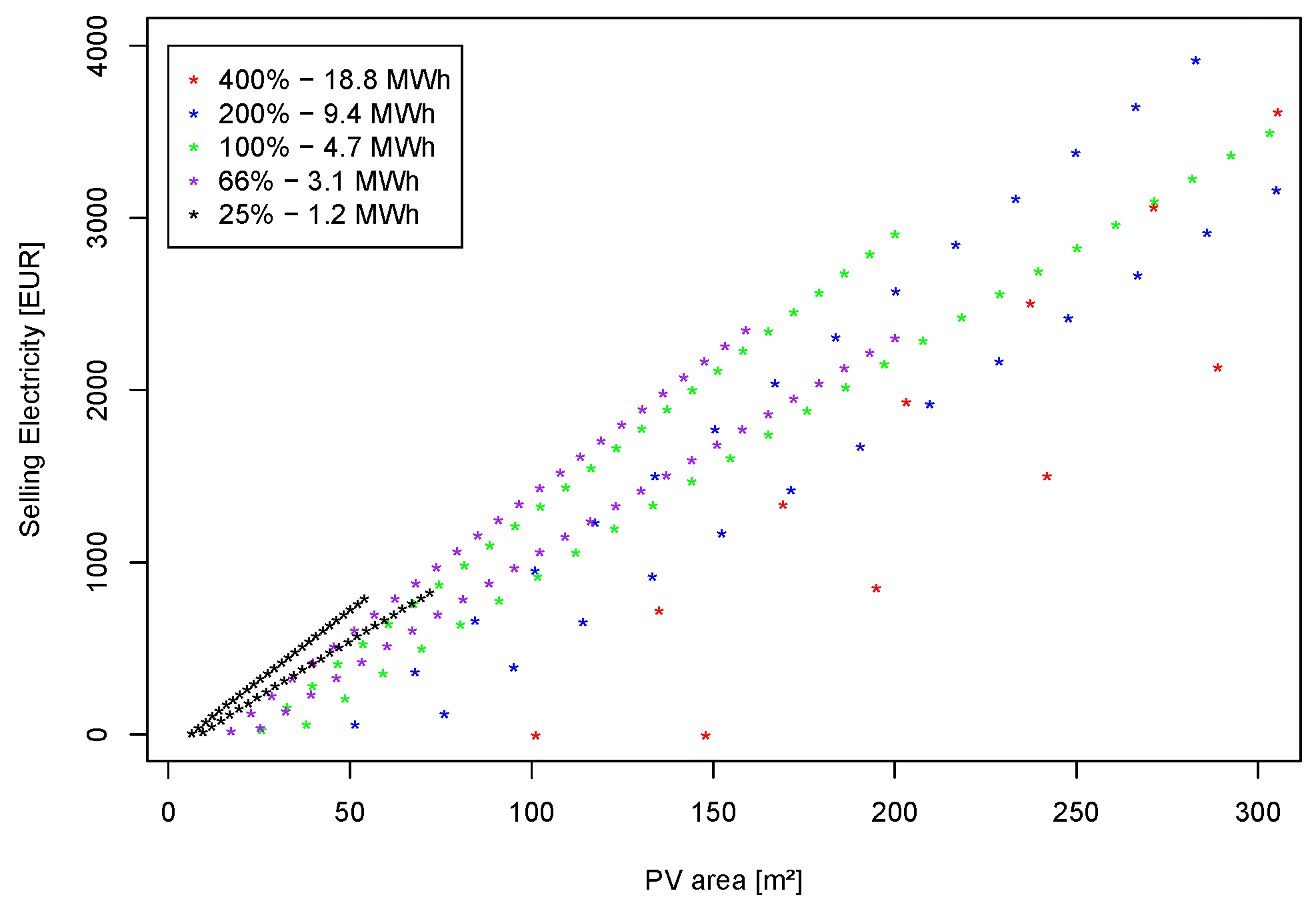 Sustainability 15 02734 g009