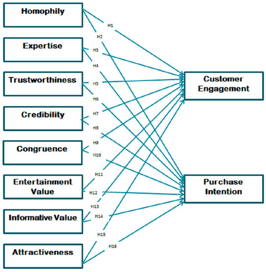 The Impact of Affiliate Marketing on Consumer Buying Decisions: Unveiled