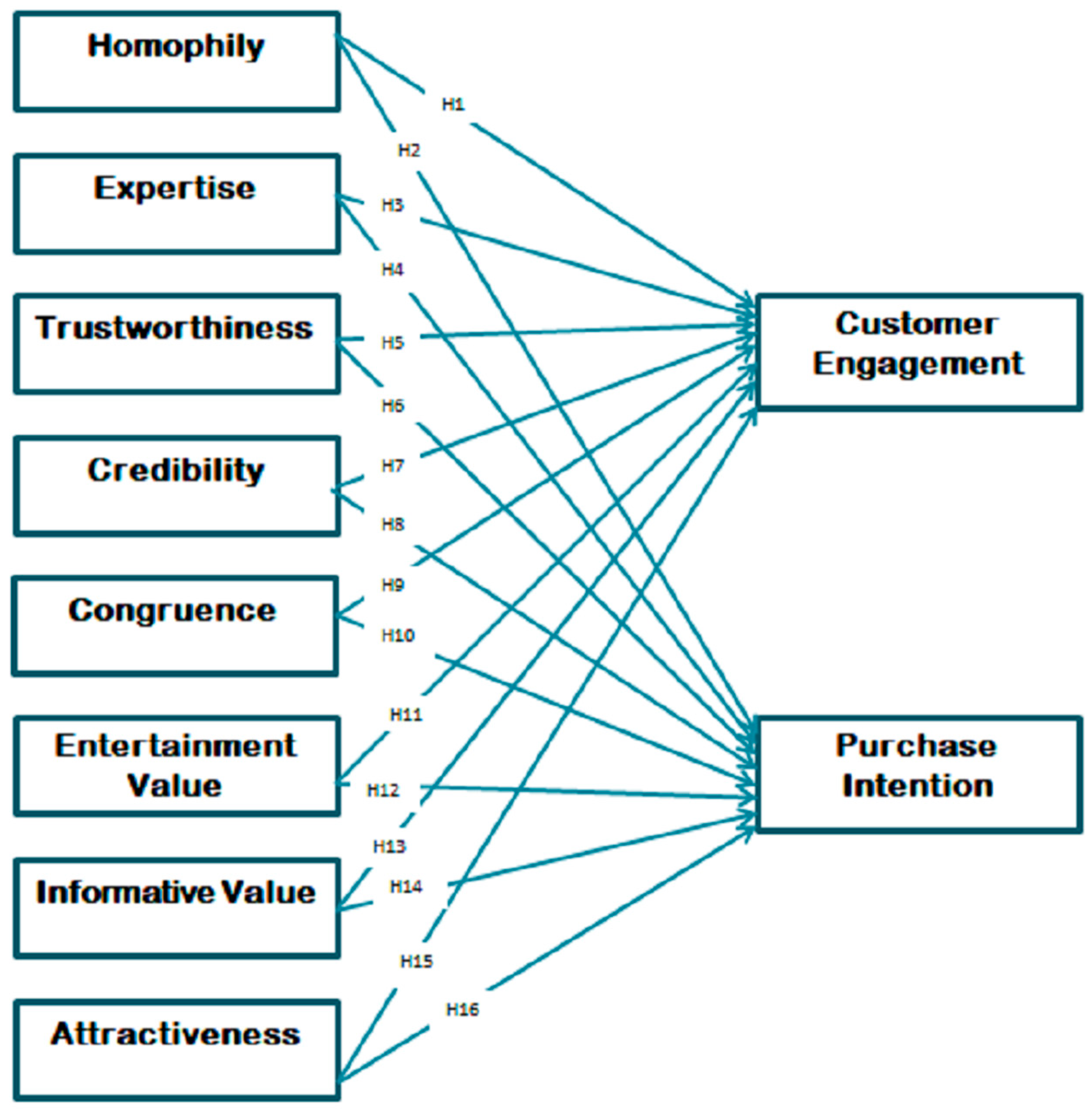 Brand positioning map Source: (Liu, 2019, p.16).