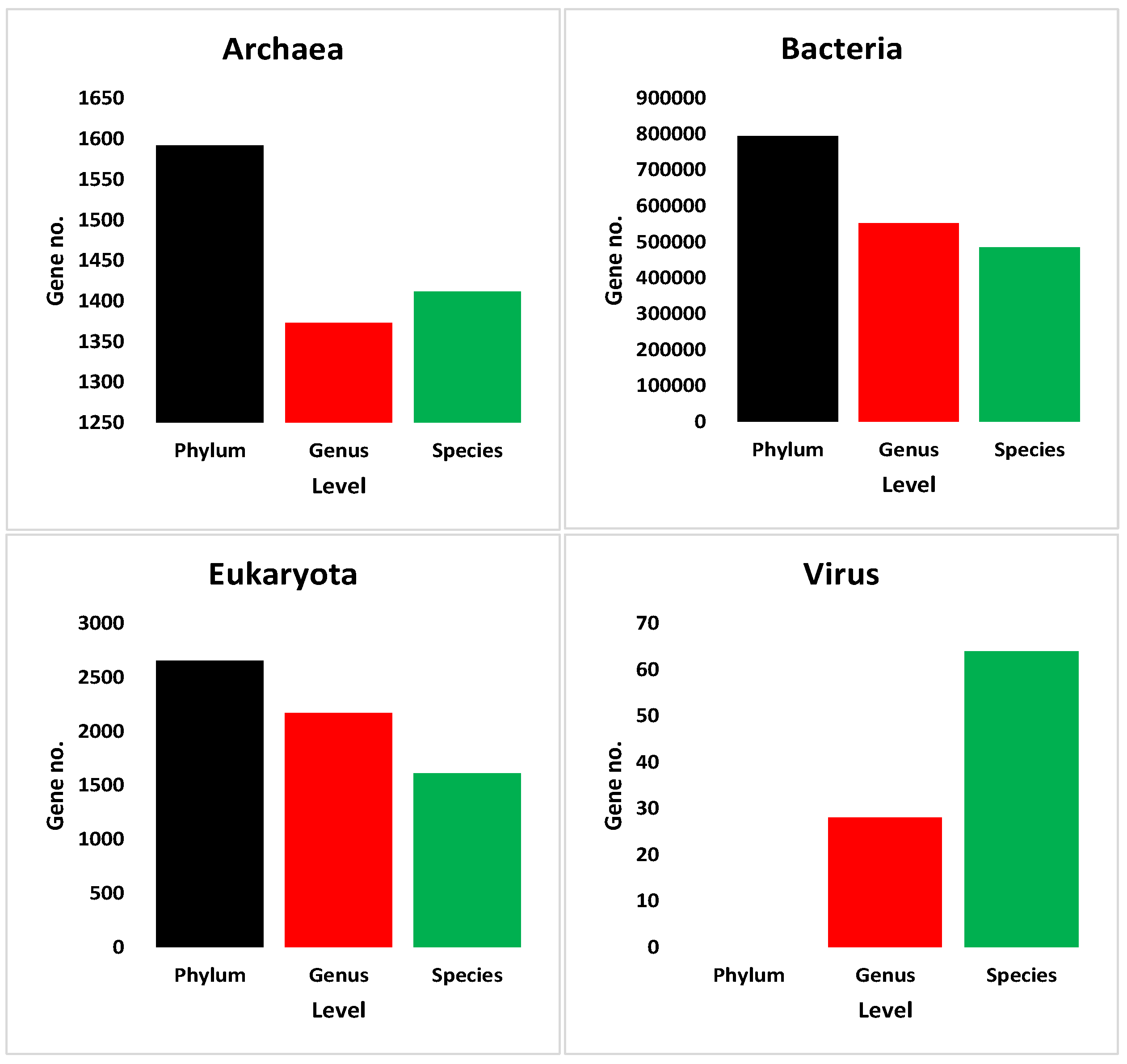 Sustainability 15 02745 g003 Sustainability 15 02745 g003