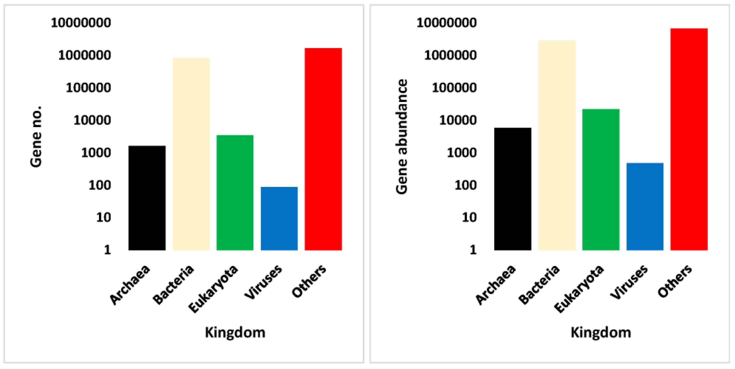 Sustainability 15 02745 g004 Sustainability 15 02745 g004