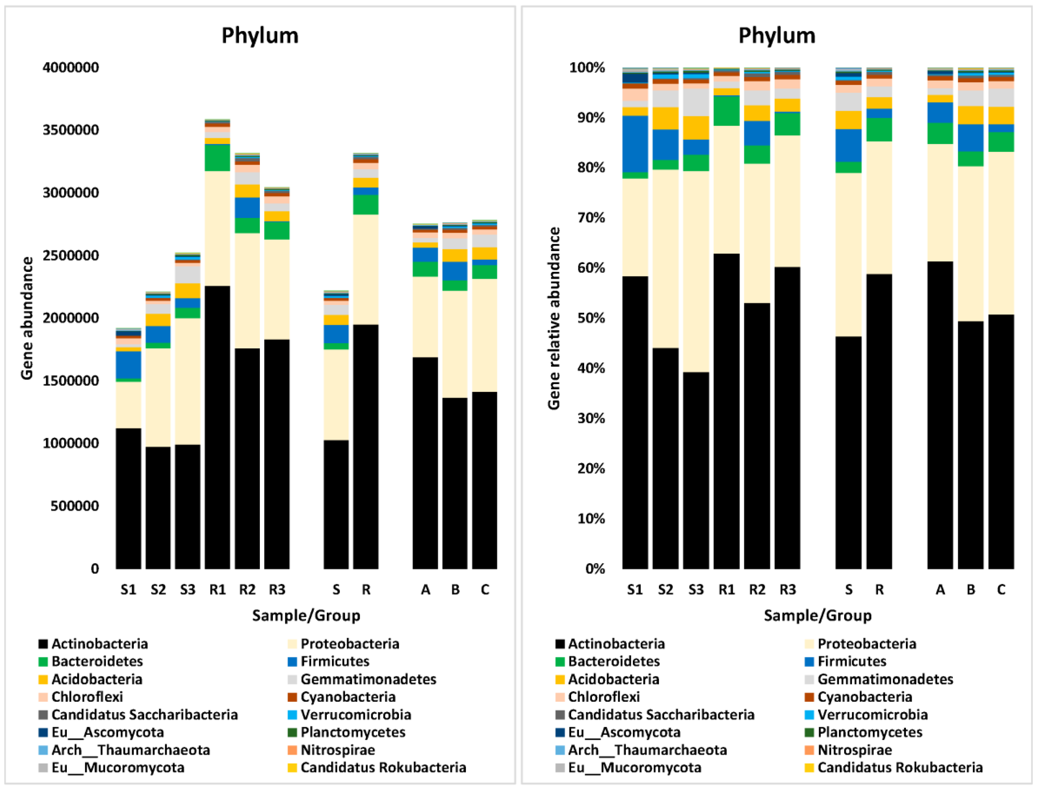 Sustainability 15 02745 g005 Sustainability 15 02745 g005