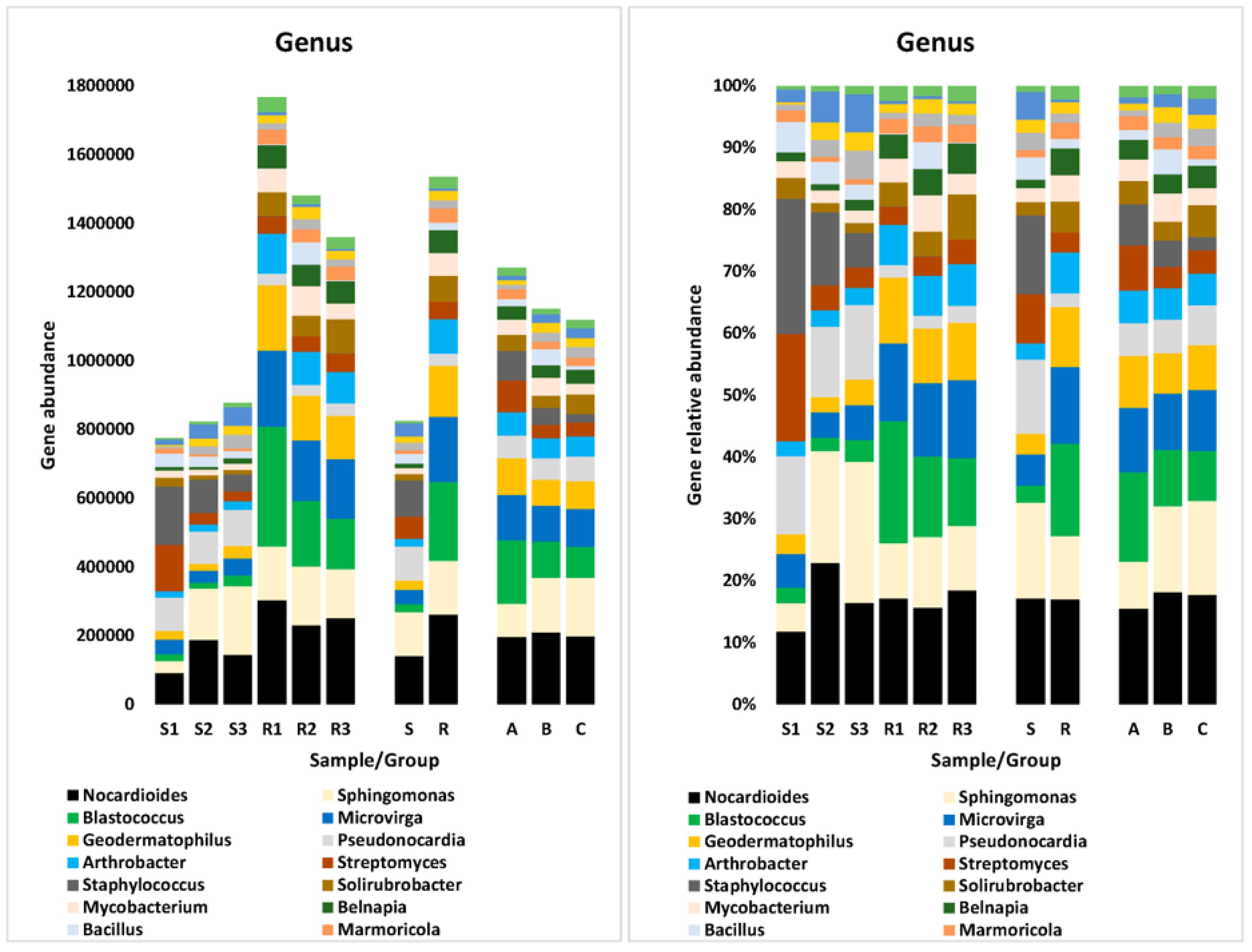 Sustainability 15 02745 g006 Sustainability 15 02745 g006