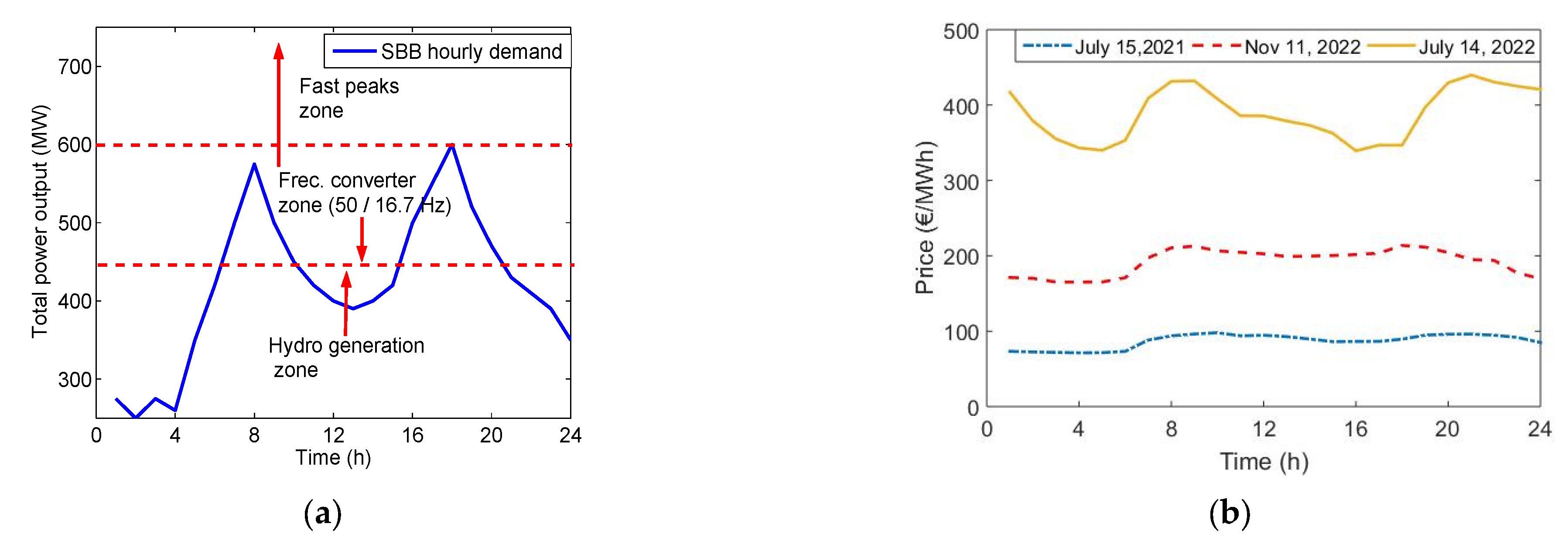 Sustainability 15 02746 g004 Sustainability 15 02746 g004