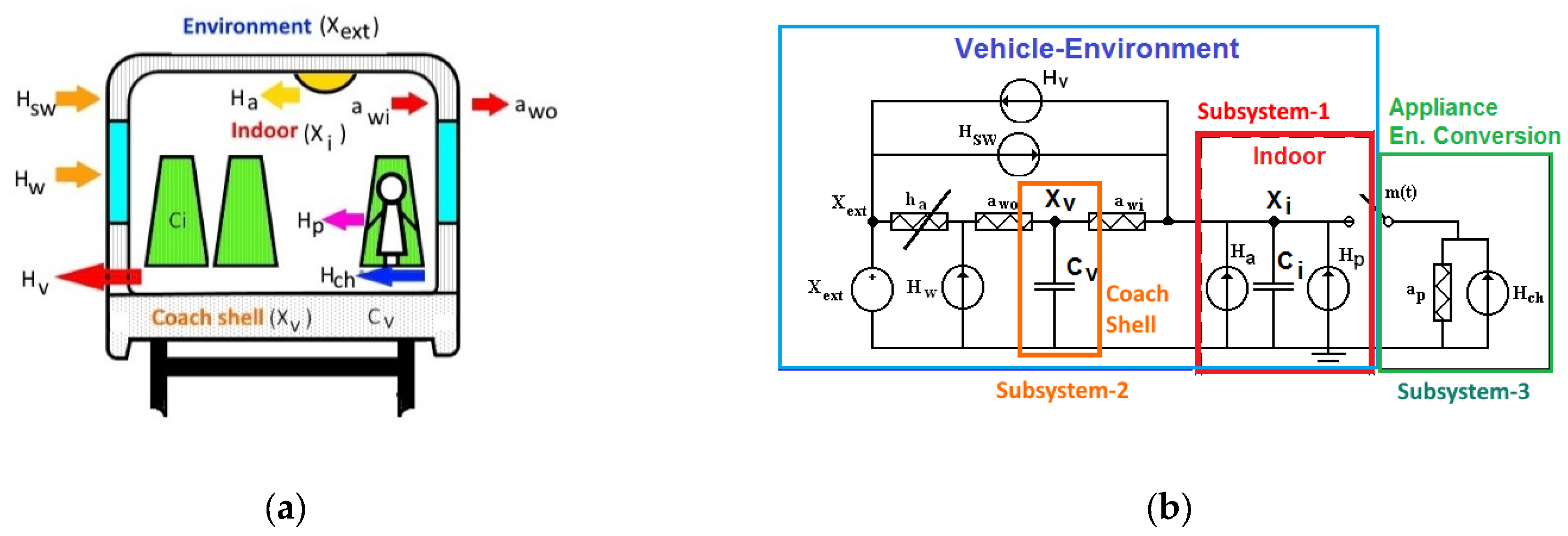 Sustainability 15 02746 g008 Sustainability 15 02746 g008