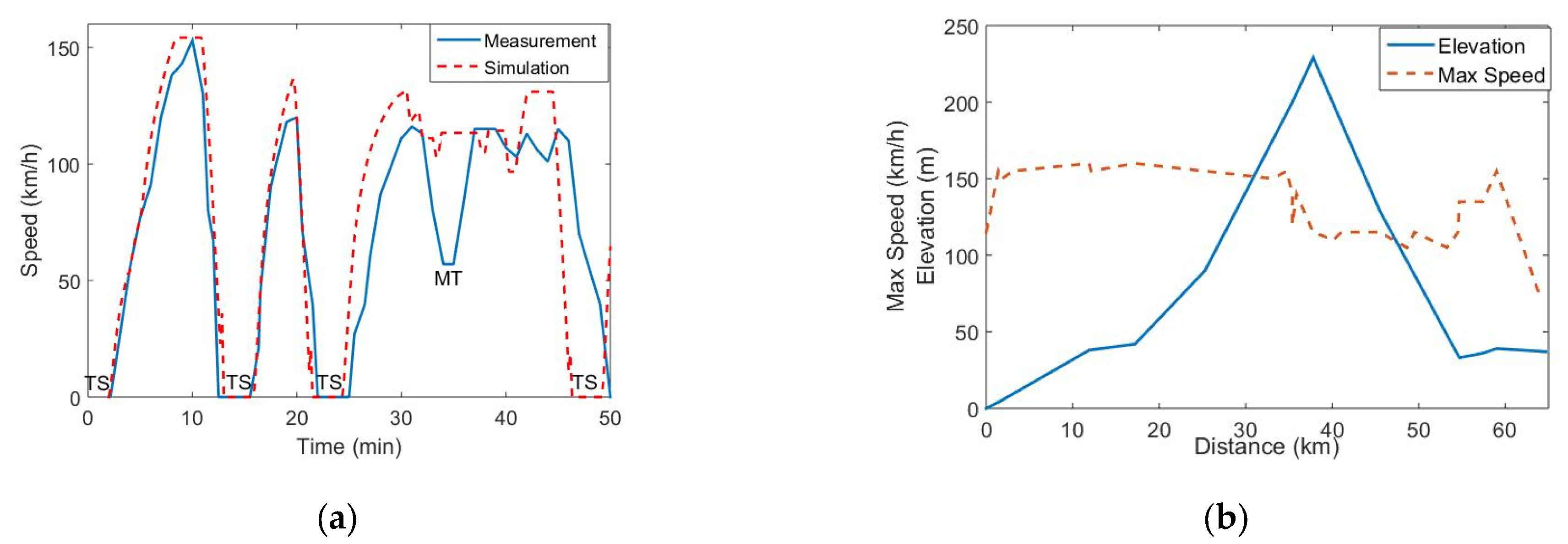 Sustainability 15 02746 g009 Sustainability 15 02746 g009