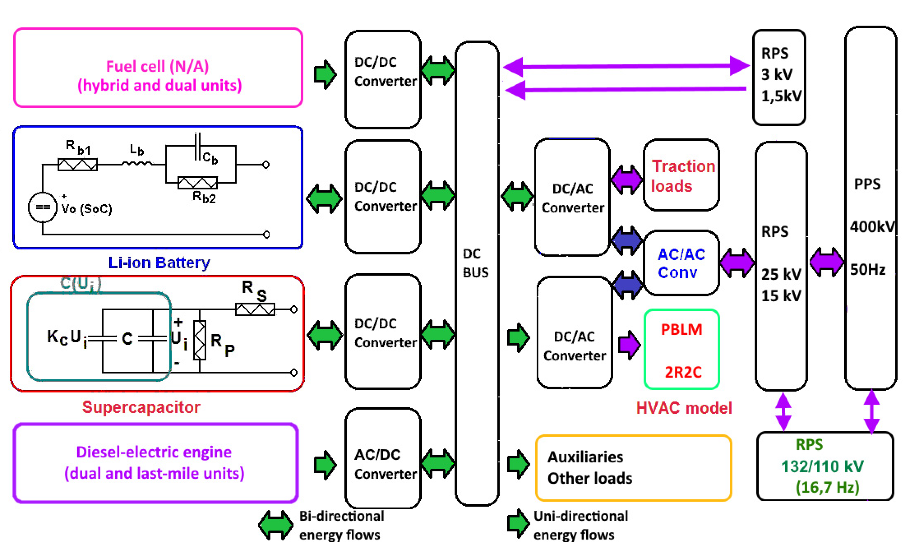 Sustainability 15 02746 g010 Sustainability 15 02746 g010