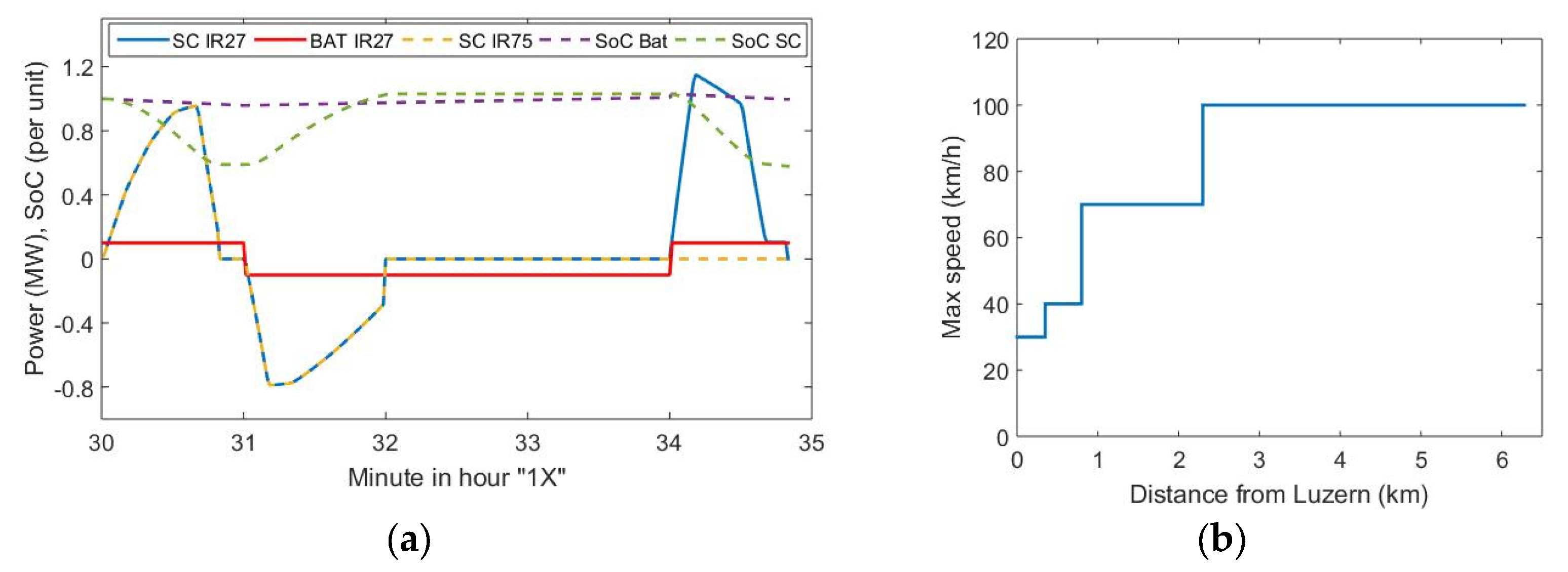 Sustainability 15 02746 g012 Sustainability 15 02746 g012