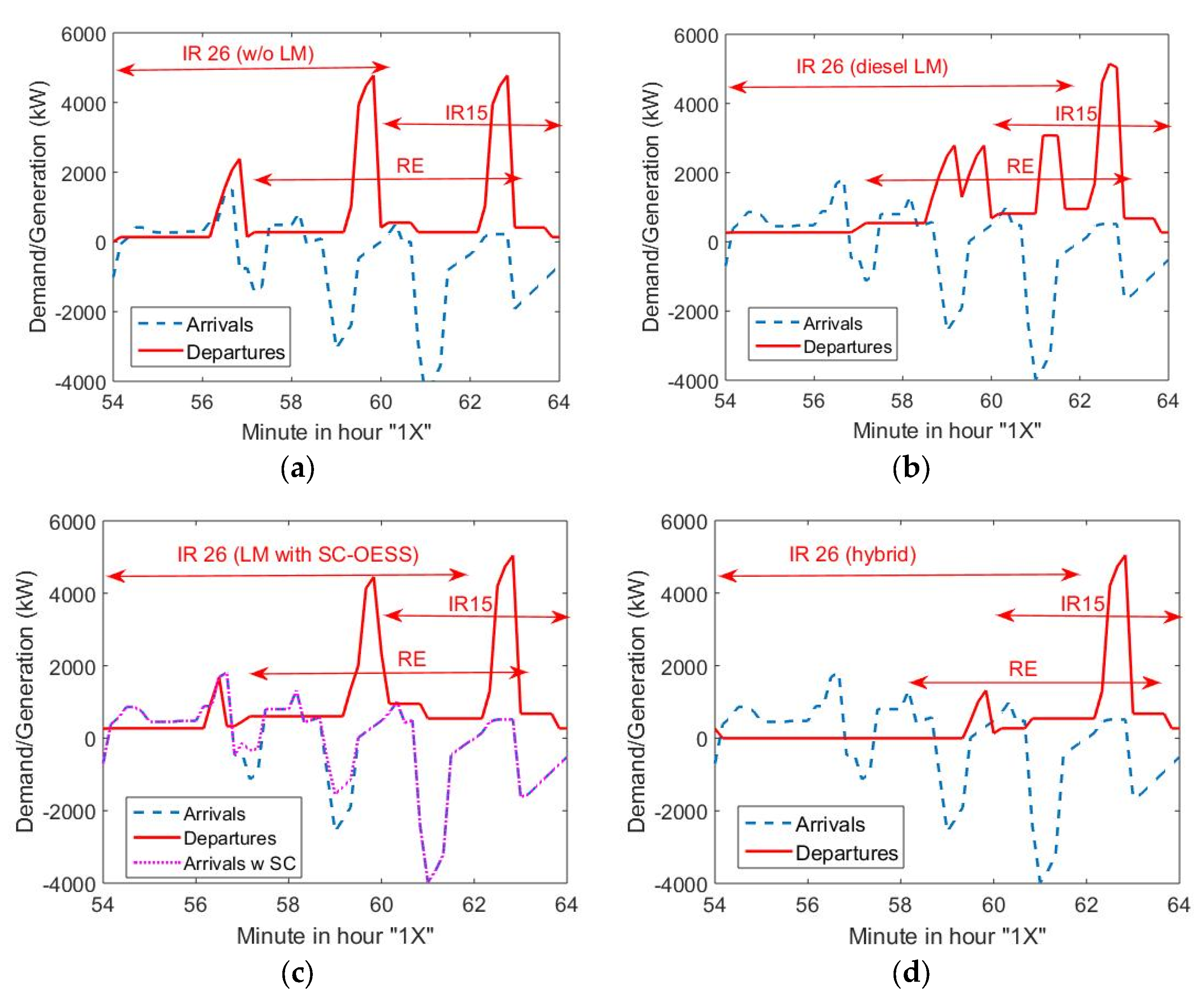 Sustainability 15 02746 g013 Sustainability 15 02746 g013