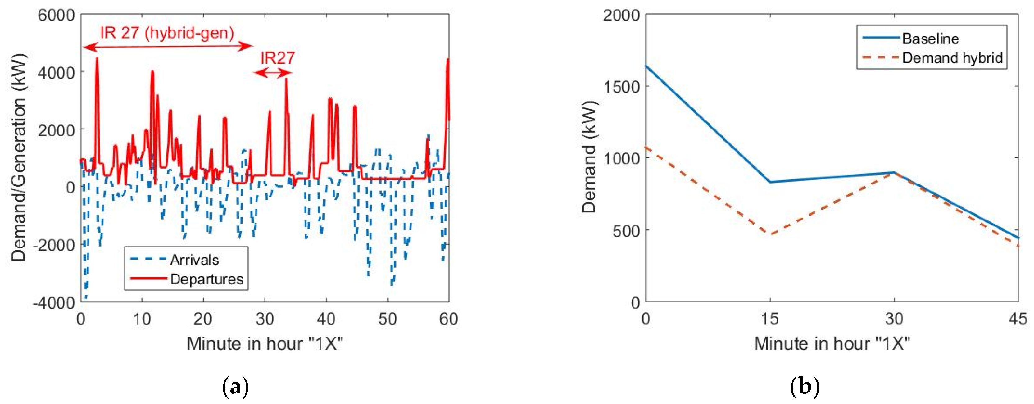 Sustainability 15 02746 g014 Sustainability 15 02746 g014