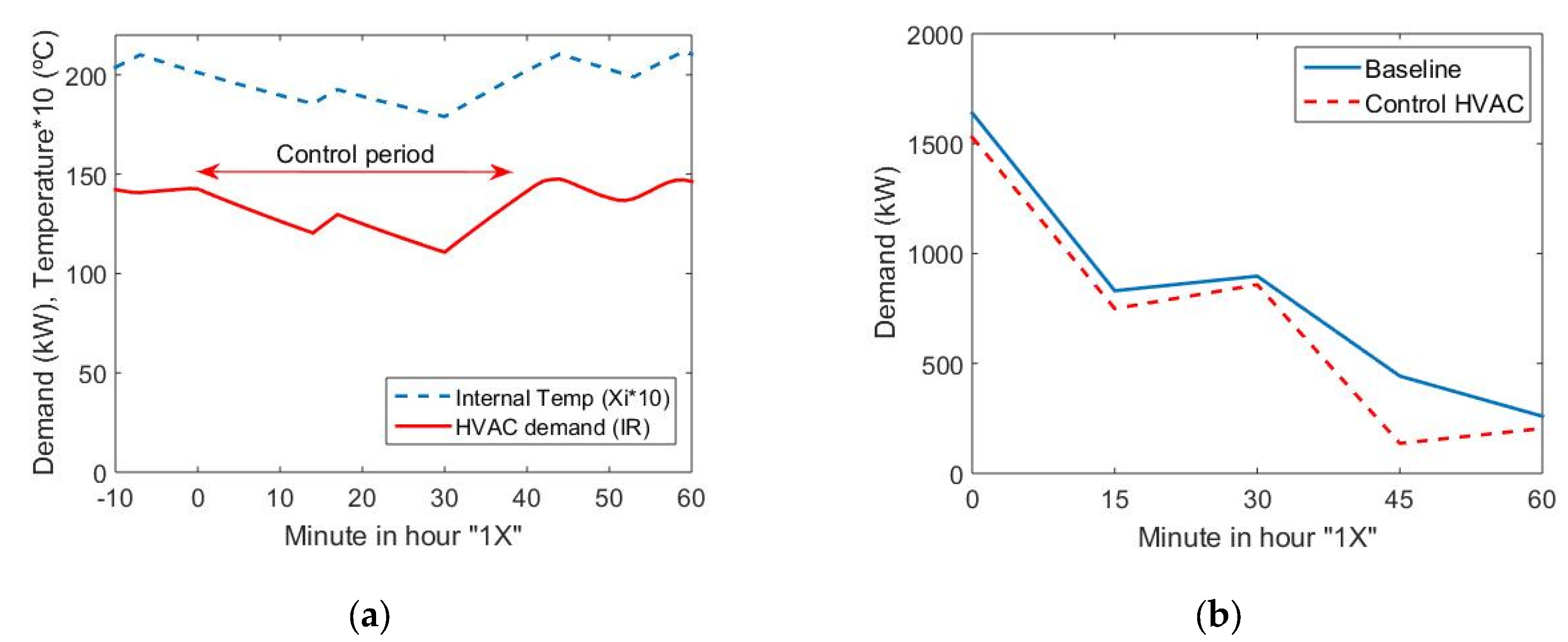 Sustainability 15 02746 g015 Sustainability 15 02746 g015