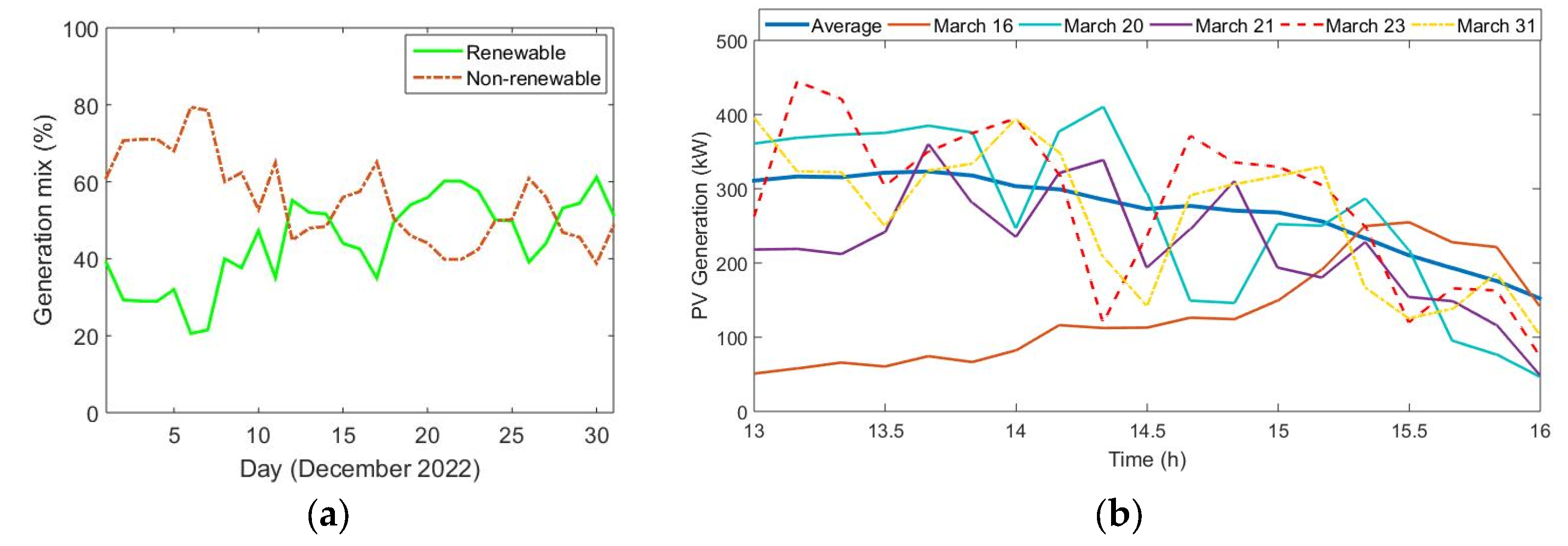 Sustainability 15 02746 g016 Sustainability 15 02746 g016