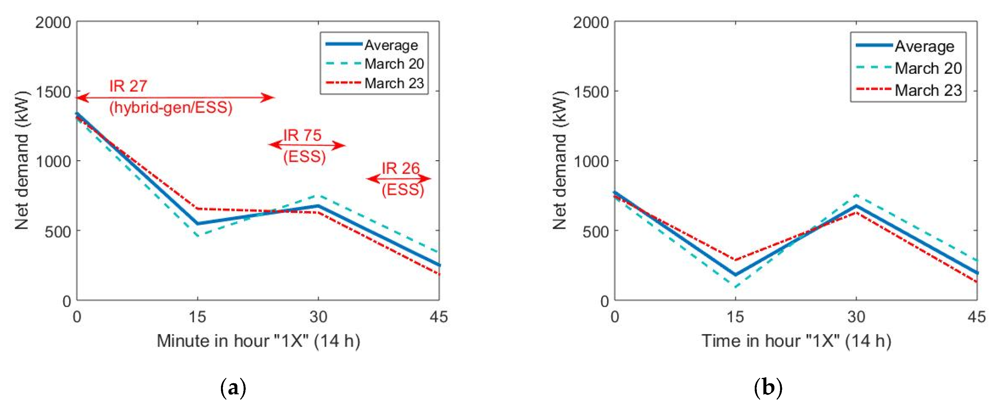 Sustainability 15 02746 g017 Sustainability 15 02746 g017