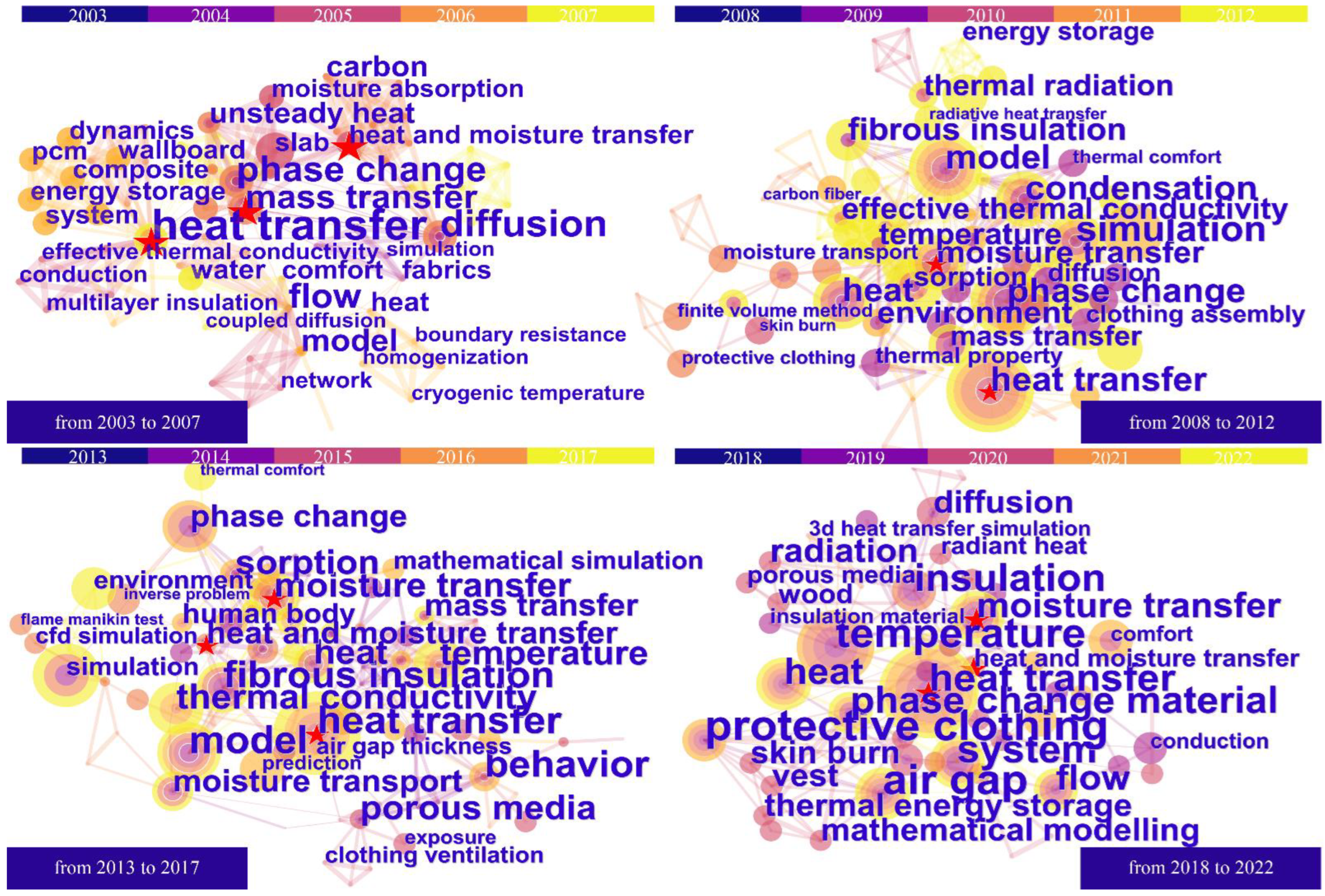 Sustainability 15 02747 g003