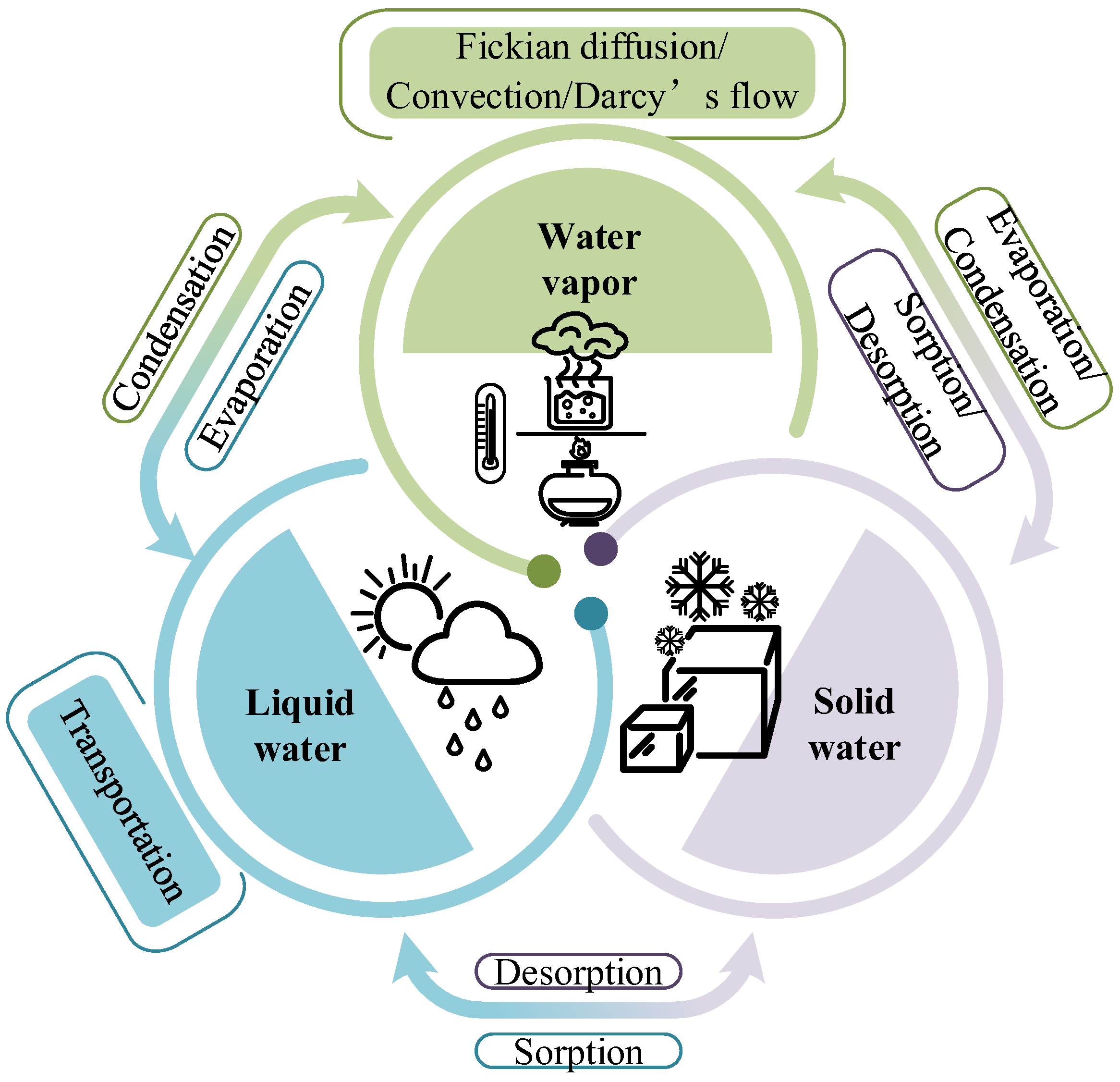 Sustainability 15 02747 g005